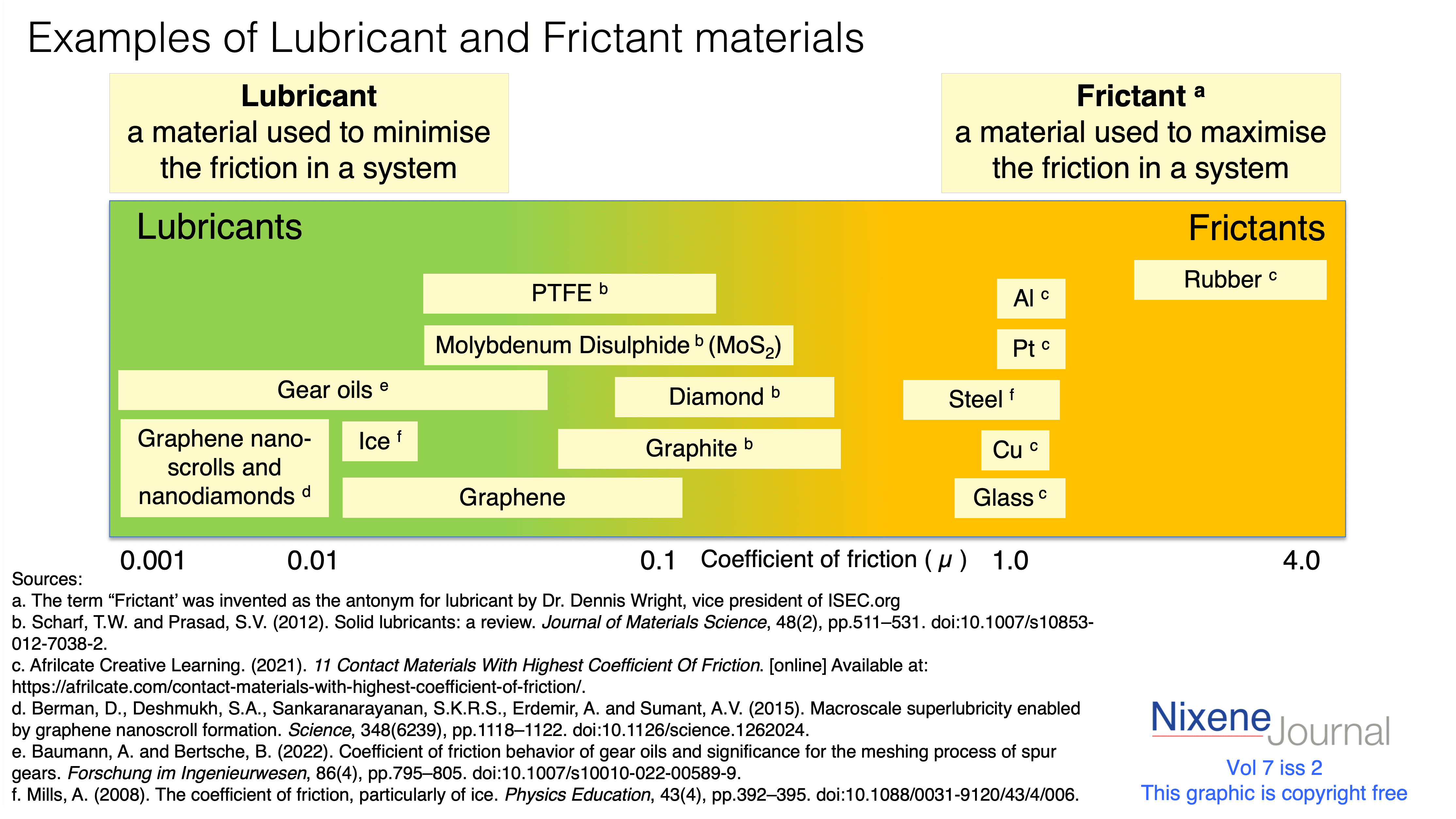 v720i220Lubricant20and20Frictant20materials.png