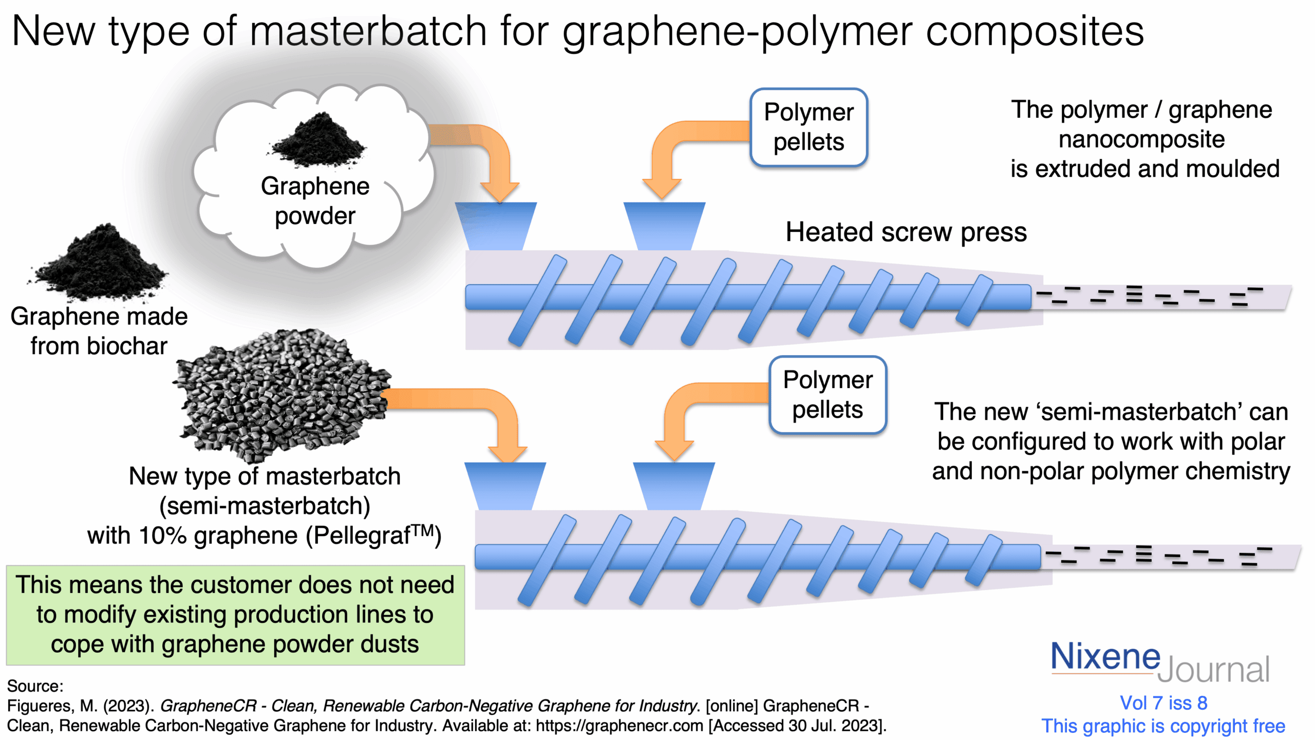 v720i820New20type20of20masterbatch20for20graphene-polymer20composites.png v720i820New20type20of20masterbatch20for20graphene-polymer20composites.png
