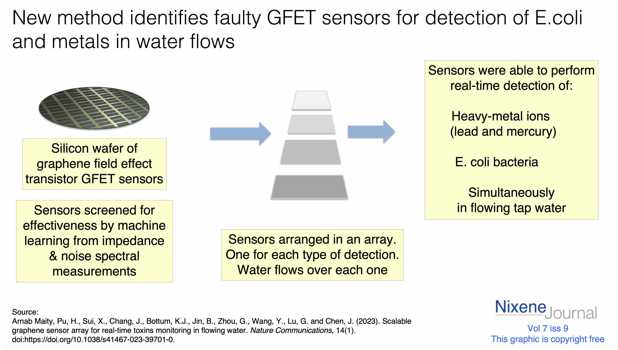 v720i920new20screening20method20eliminates20faulty20GFET20sensors20for20measuring20toxins20in20wastewater.png