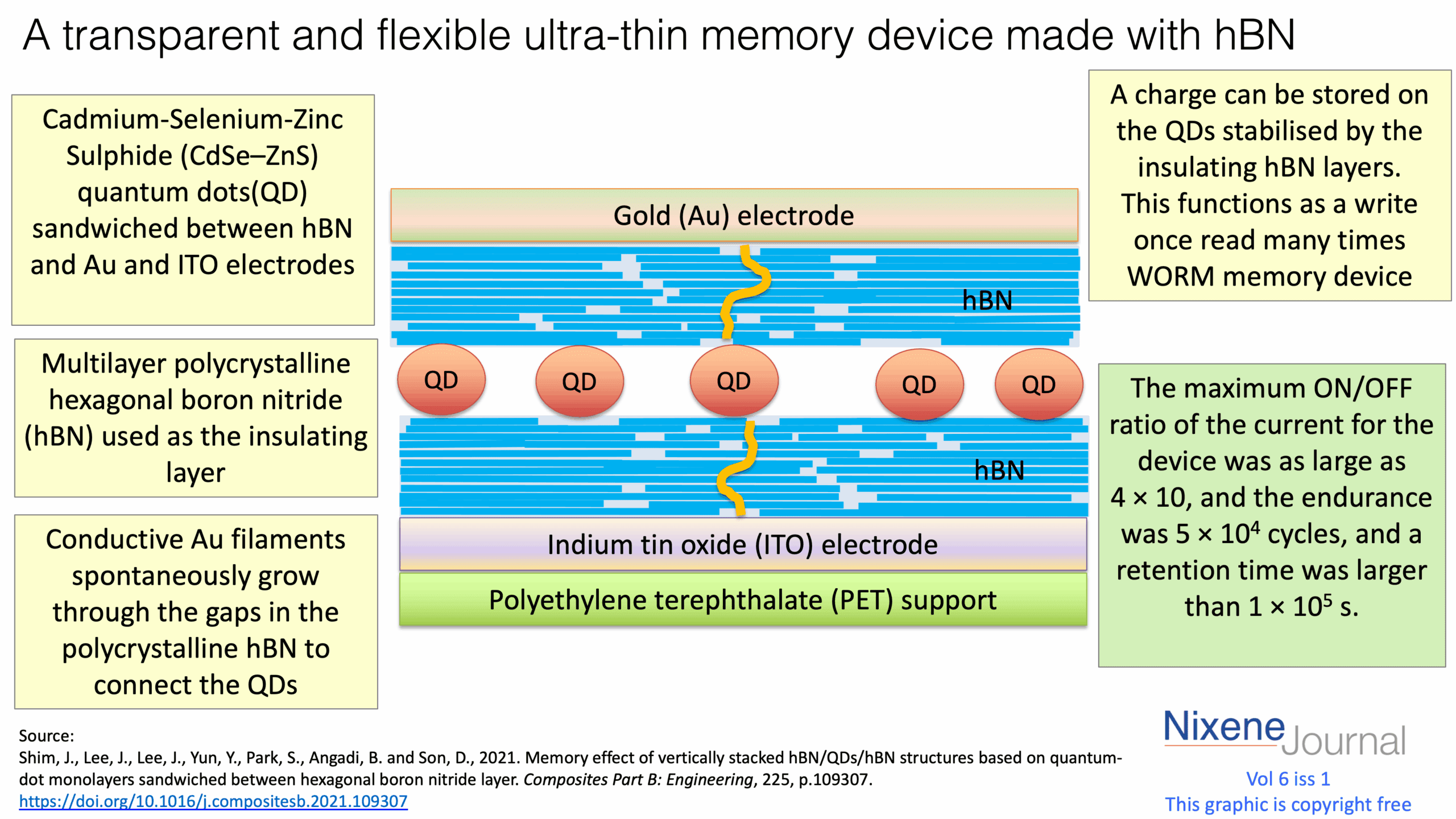 v6 i1 A transparent and flexible ultra-thin memory device made with hBN