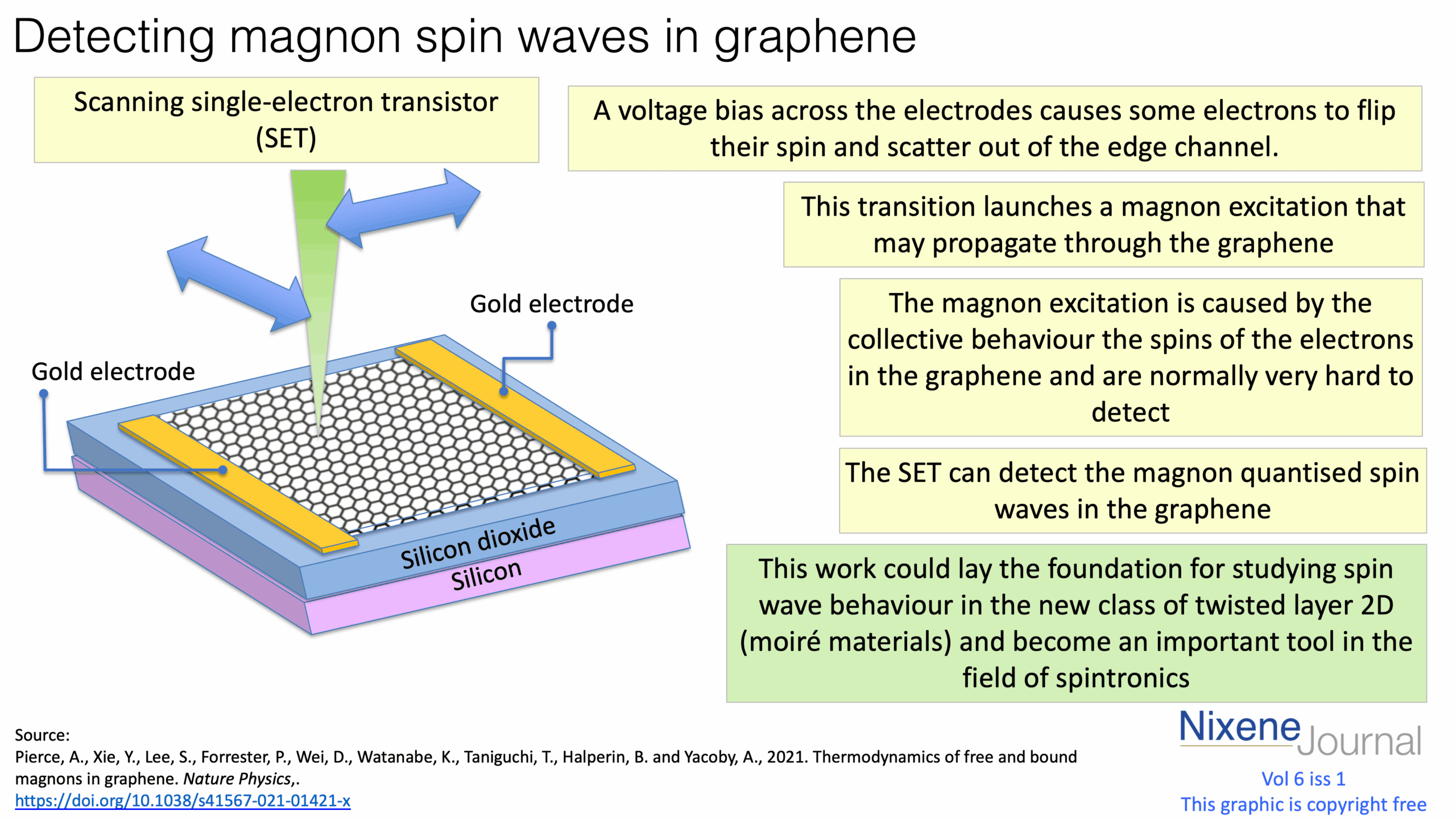 v6 i1 Detecting magnon spin waves in graphene