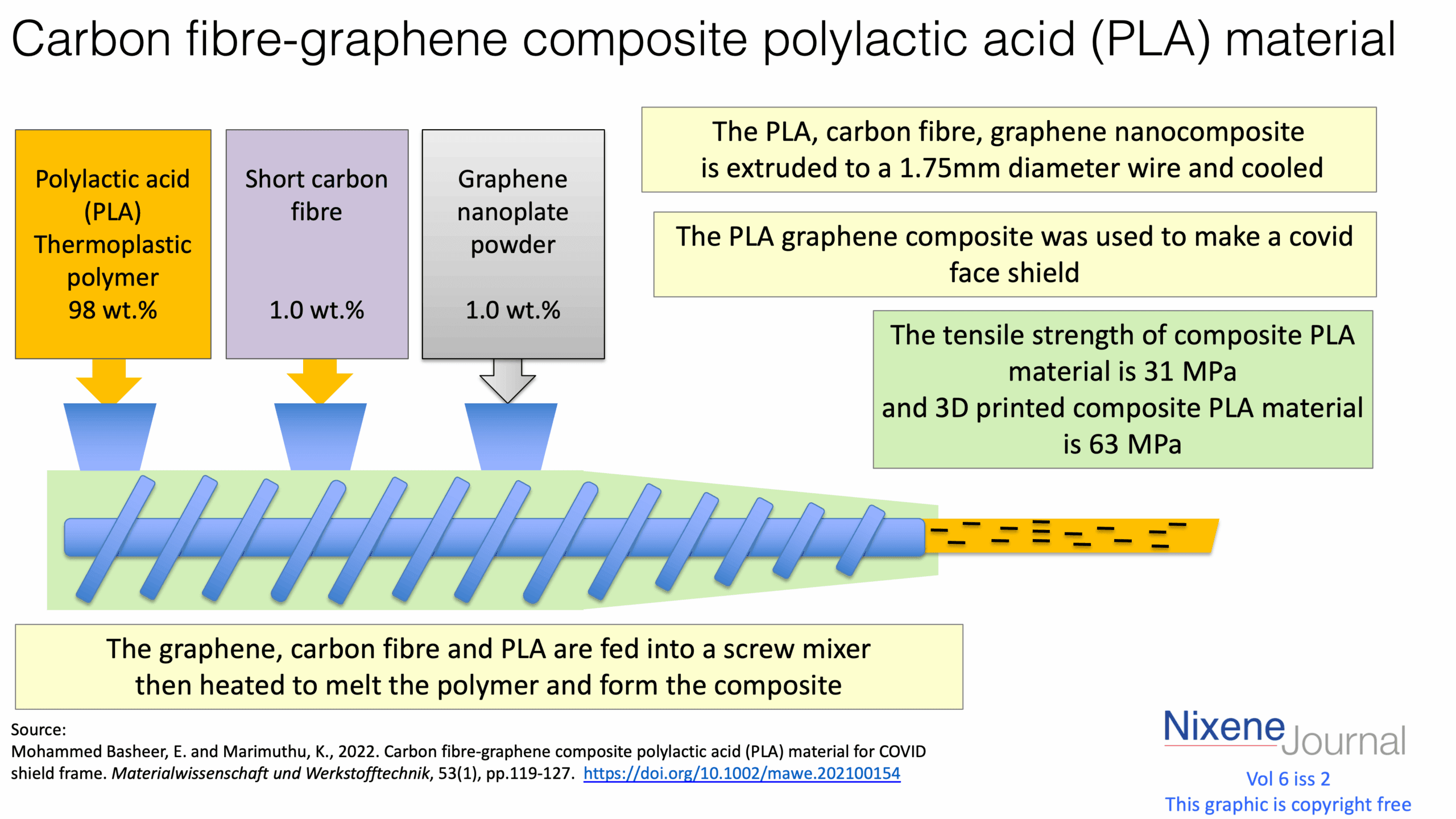 v6 i2 Carbon fibre-graphene composite polylactic acid (PLA) material 