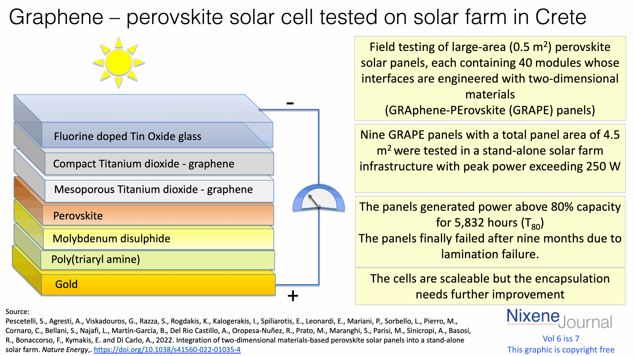 v620i720Graphene20–20perovskite20solar20cell20tested20on20solar20farm20in20Crete.png v620i720Graphene20–20perovskite20solar20cell20tested20on20solar20farm20in20Crete.png