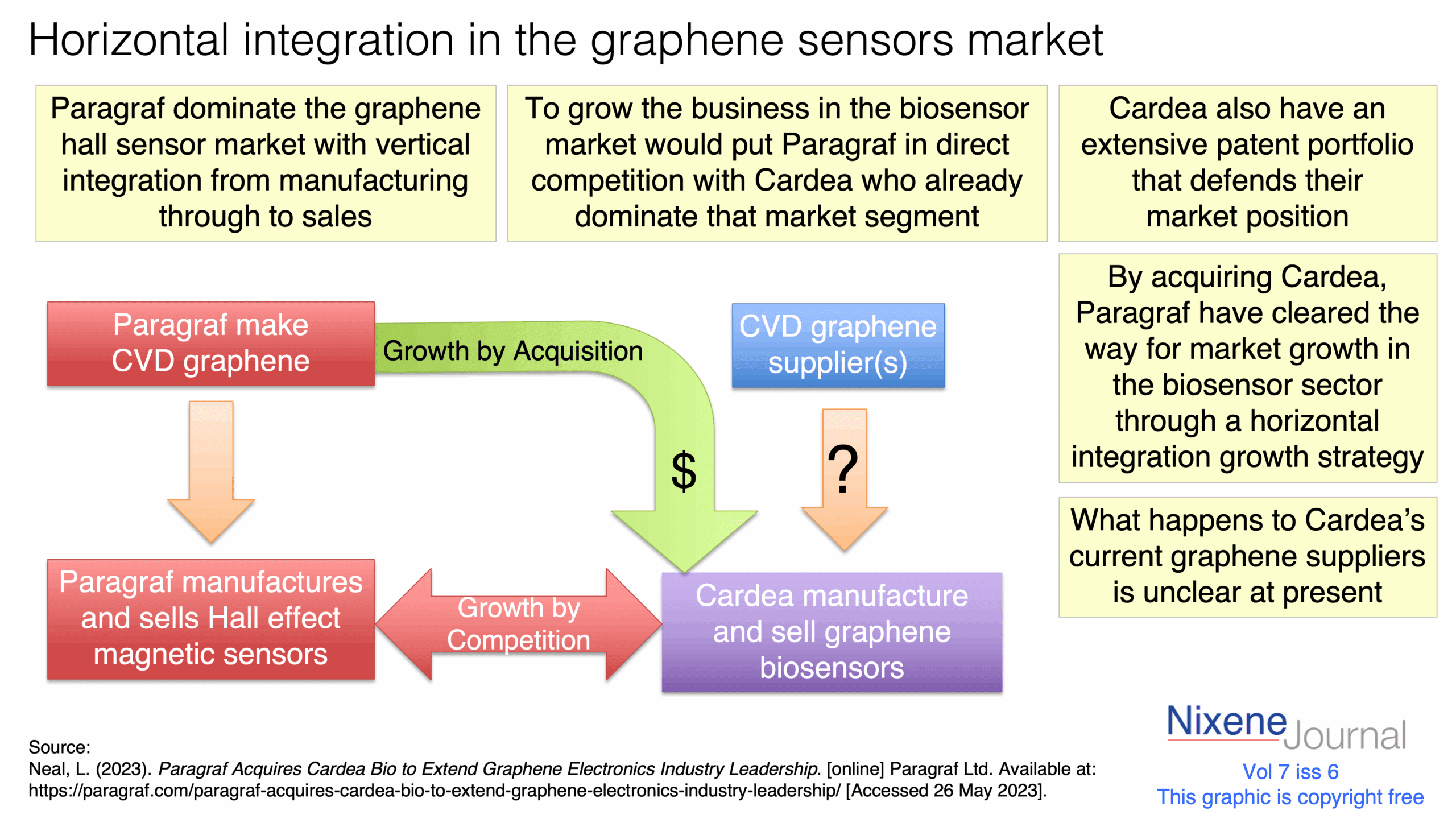 v720i620Horizontal20integration20in20the20graphene20biosensors20market.png