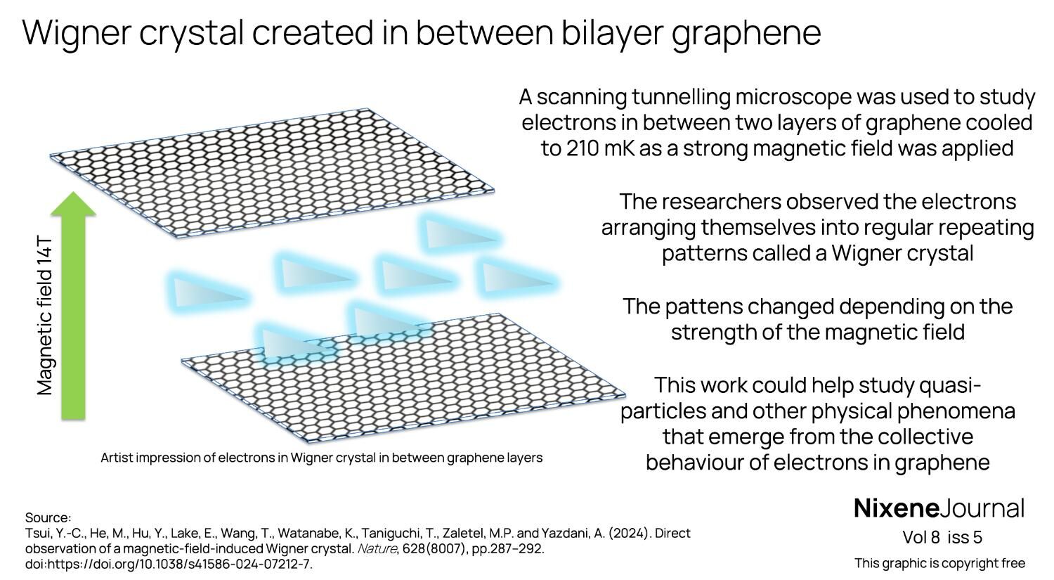 v8 i5 Wigner crystal created in between bilayer graphene