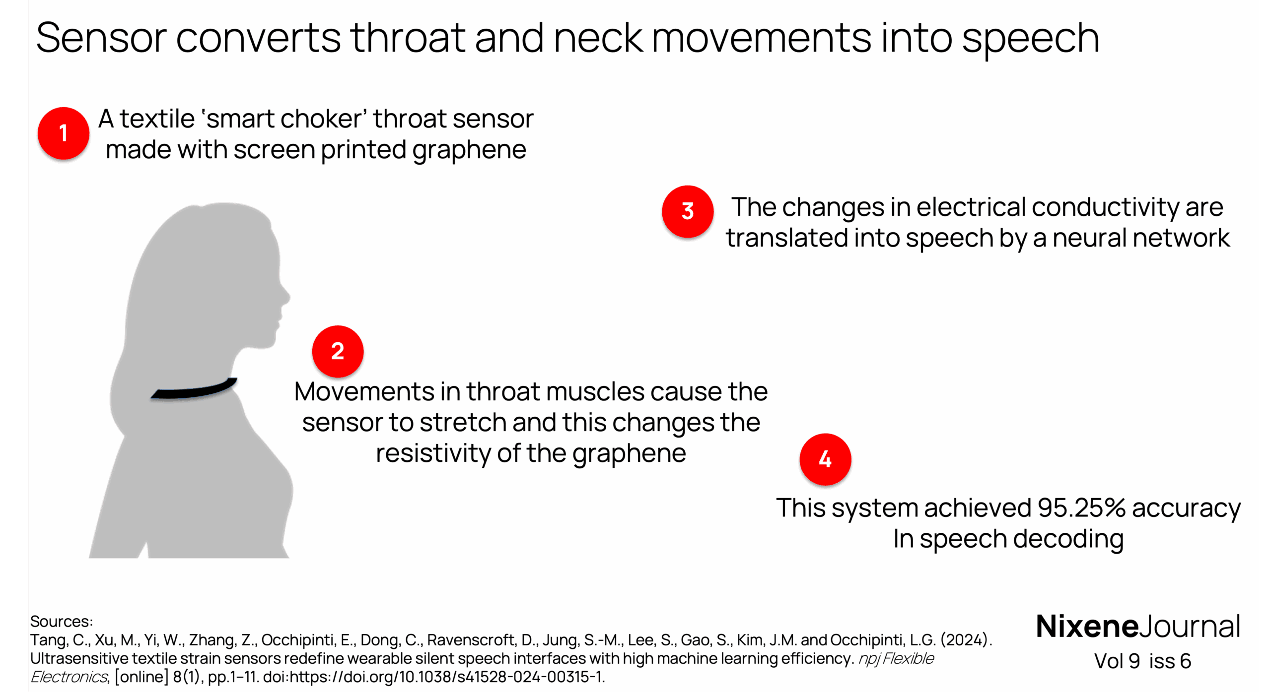 v9 i6 Sensor converts throat and neck movements into speech