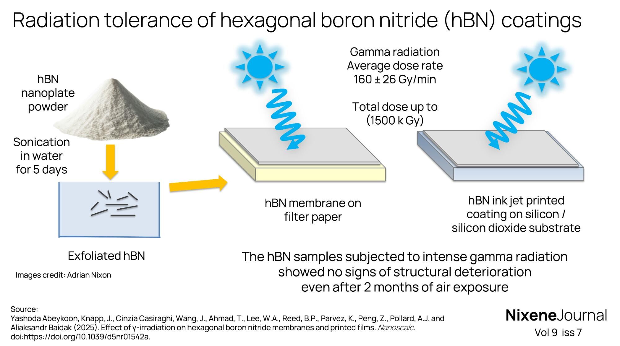 v9 i7 Radiation tolerance of hexagonal boron nitride hBN coatings