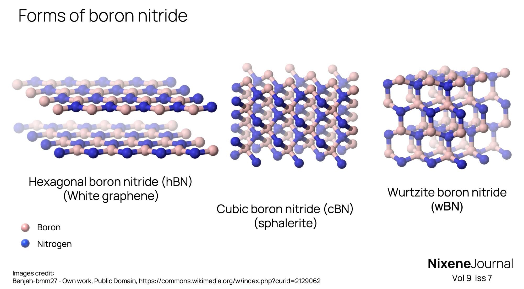 v9 i7 forms of boron nitride