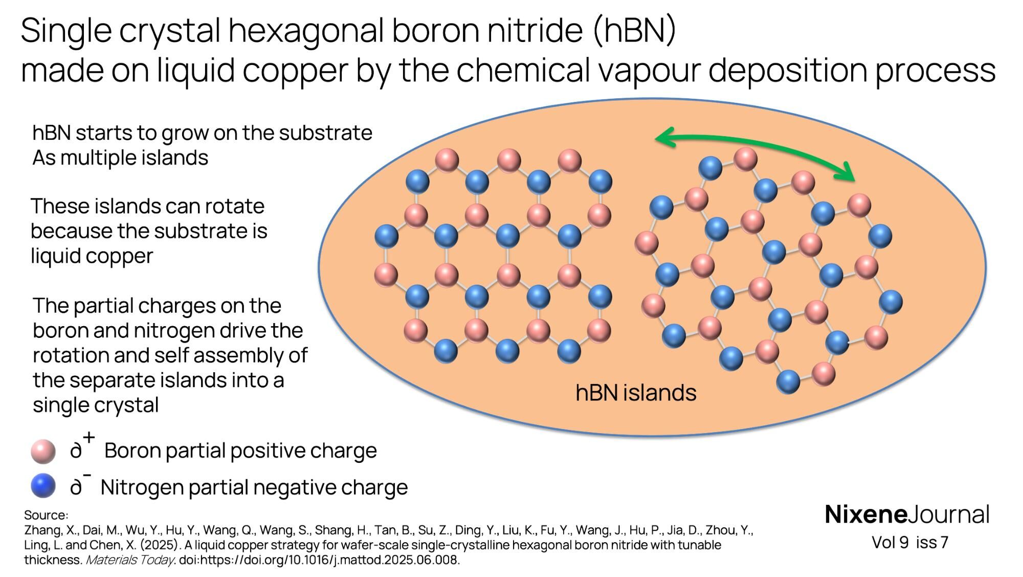 v9 i7 single crystal cvd hBN on liquid copper