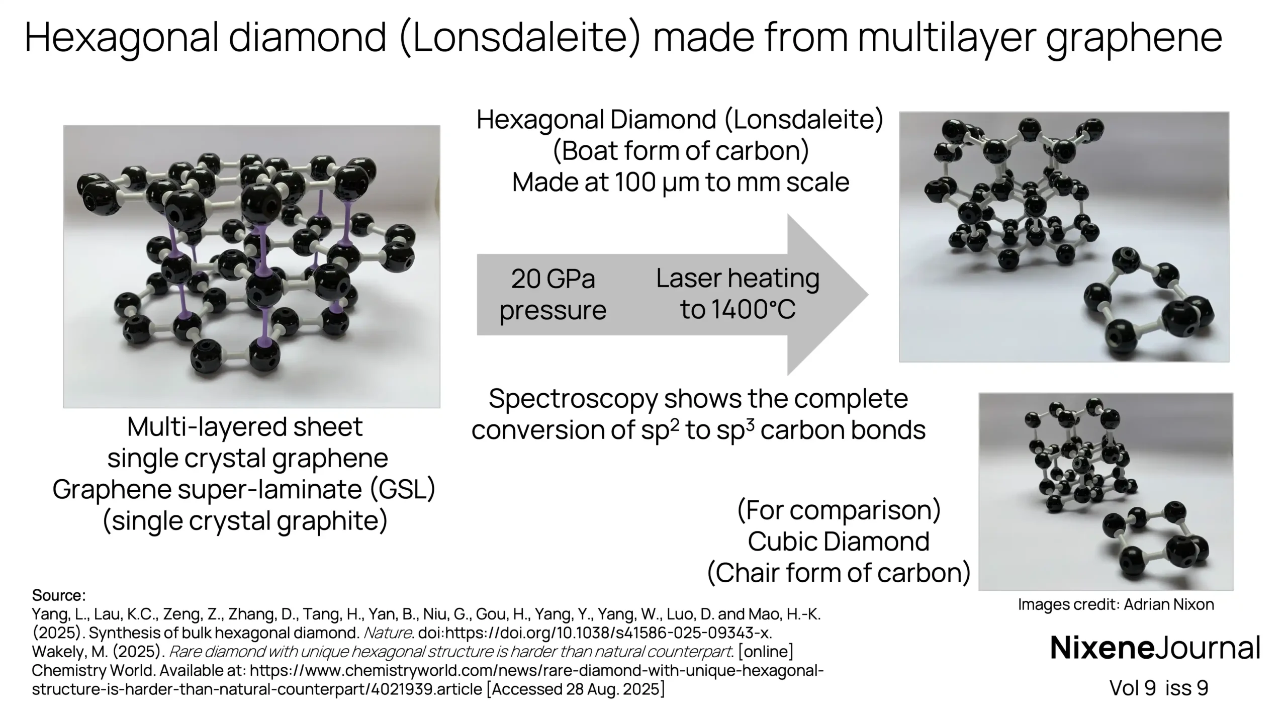 v9 i9 Hexagonal diamond Lonsdaleite made from multilayer graphene