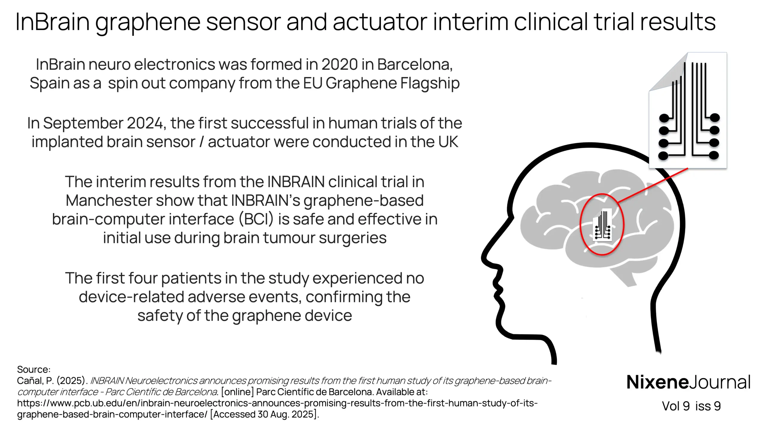 v9 i9 InBrain graphene sensor and actuator interim clinical trial results