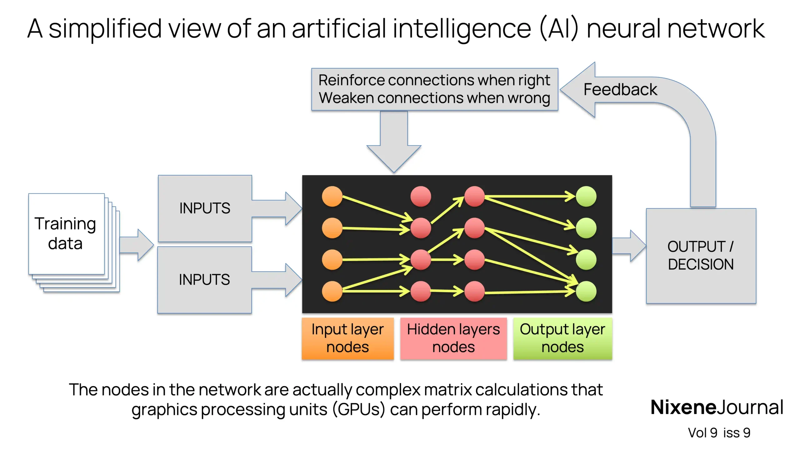 v9 i9 simplified view of how AI works