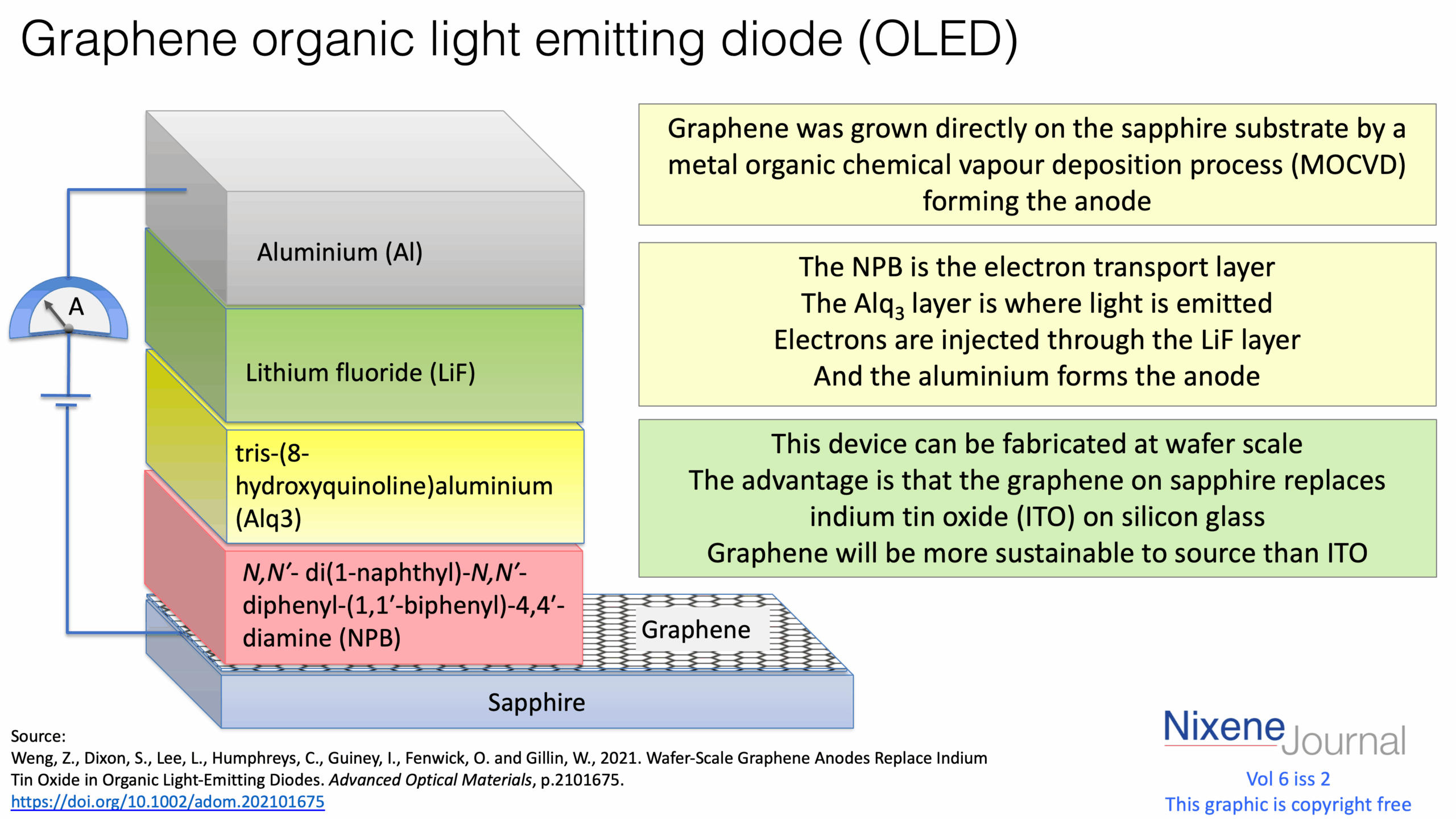 v6 i2 Graphene organic light emitting diode (OLED)