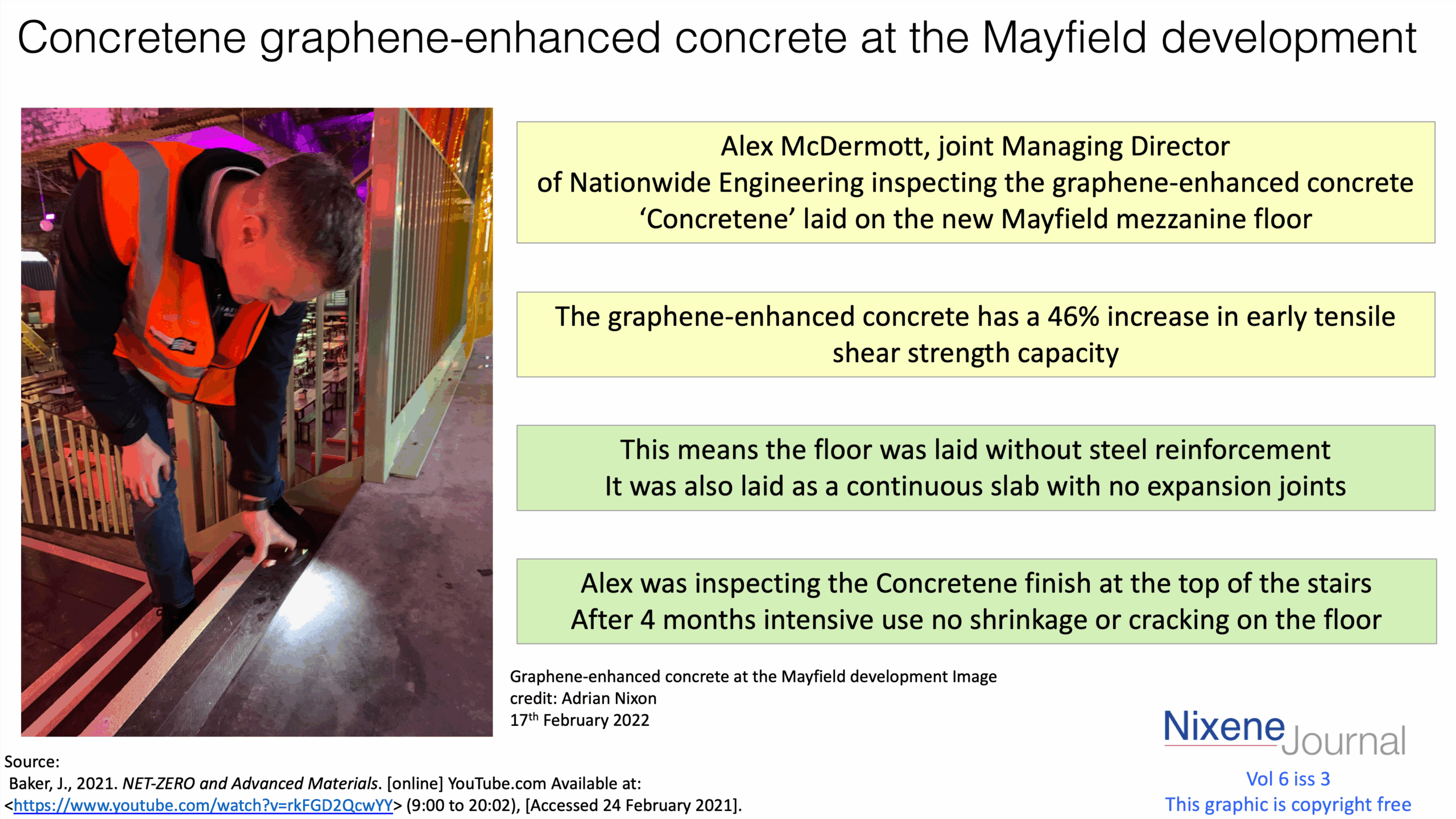 v6 i3 Concretene graphene-enhanced concrete at the Mayfield development