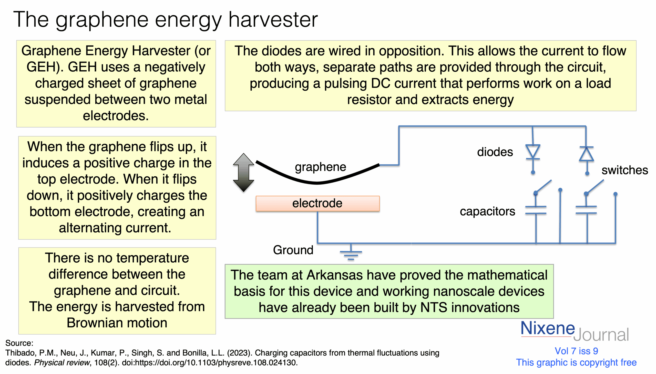 v720i920Graphene20energy20harvester.png