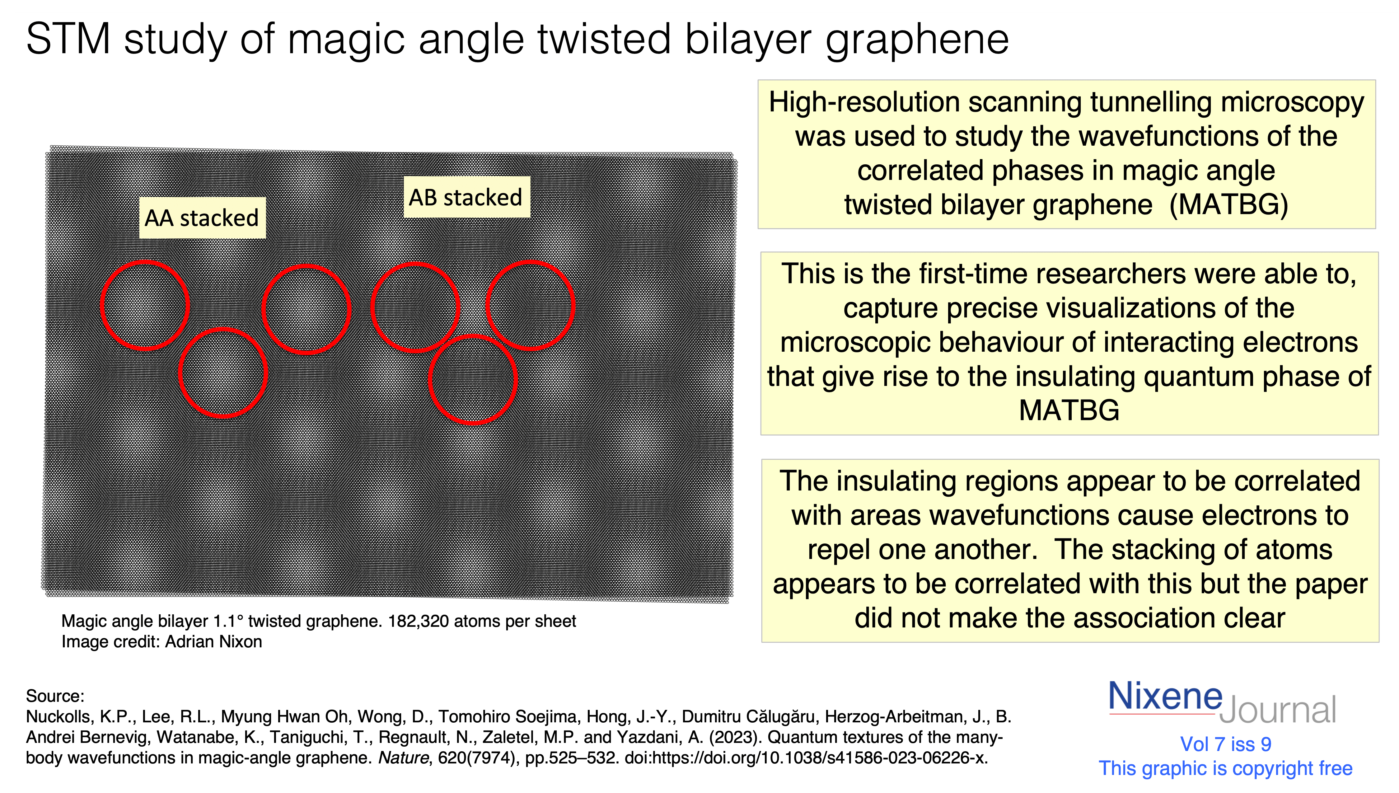 v720i920insulating20states20in20magic20angle20twisted20bilayer20graphene.png