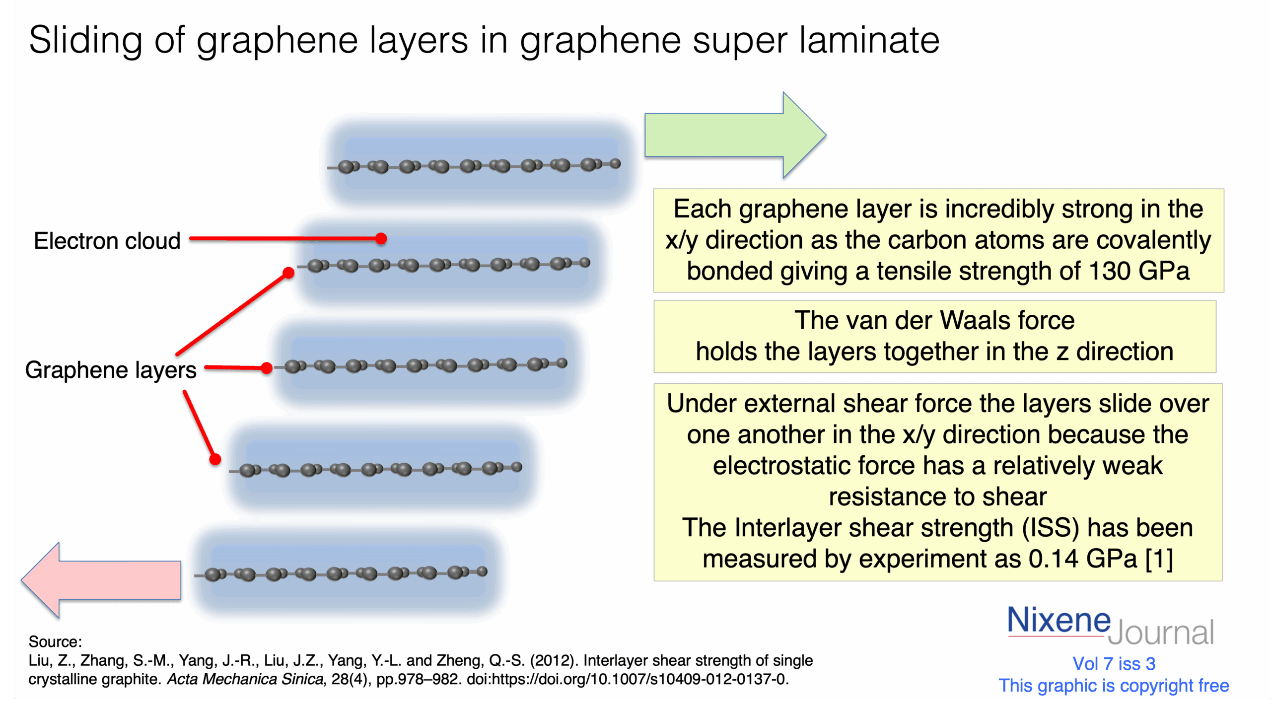 v720i320Sliding20of20graphene20layers20in20graphene20super20laminate.png