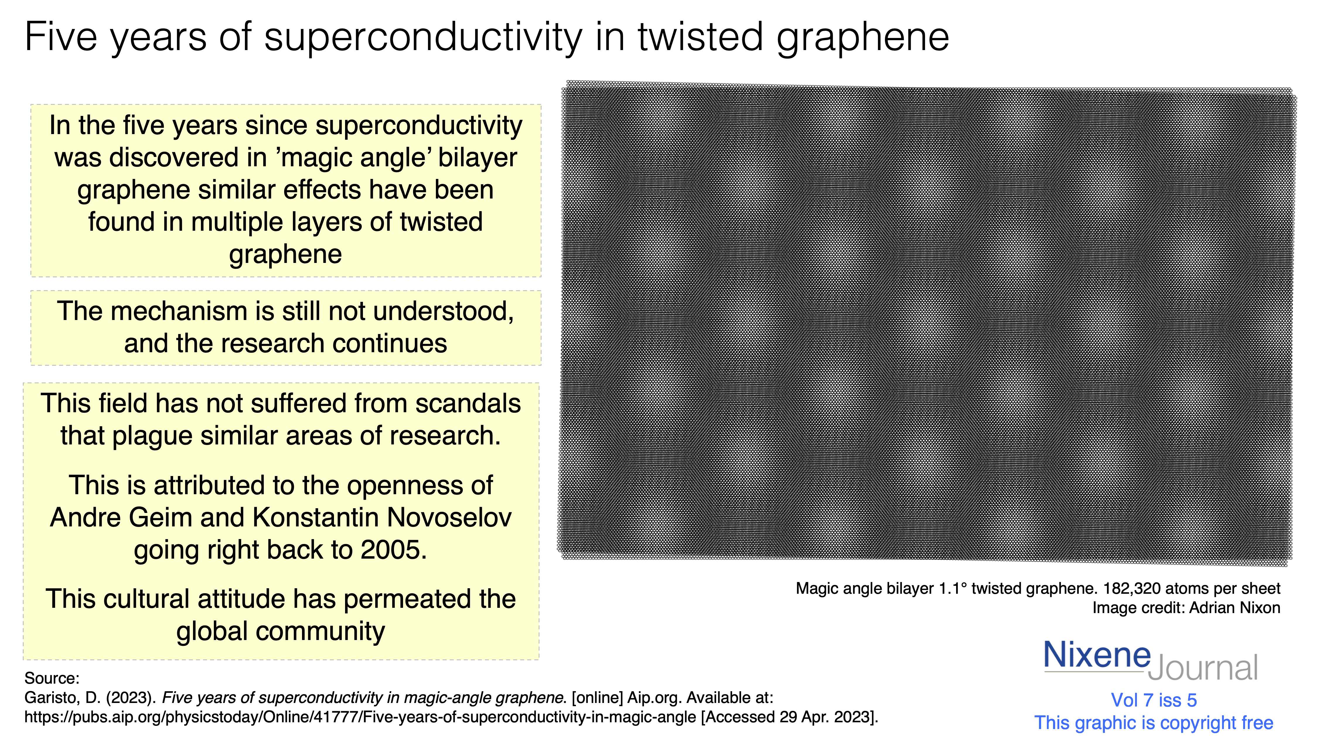 v720i520superconductivity20in20twisted20layer20graphene.png