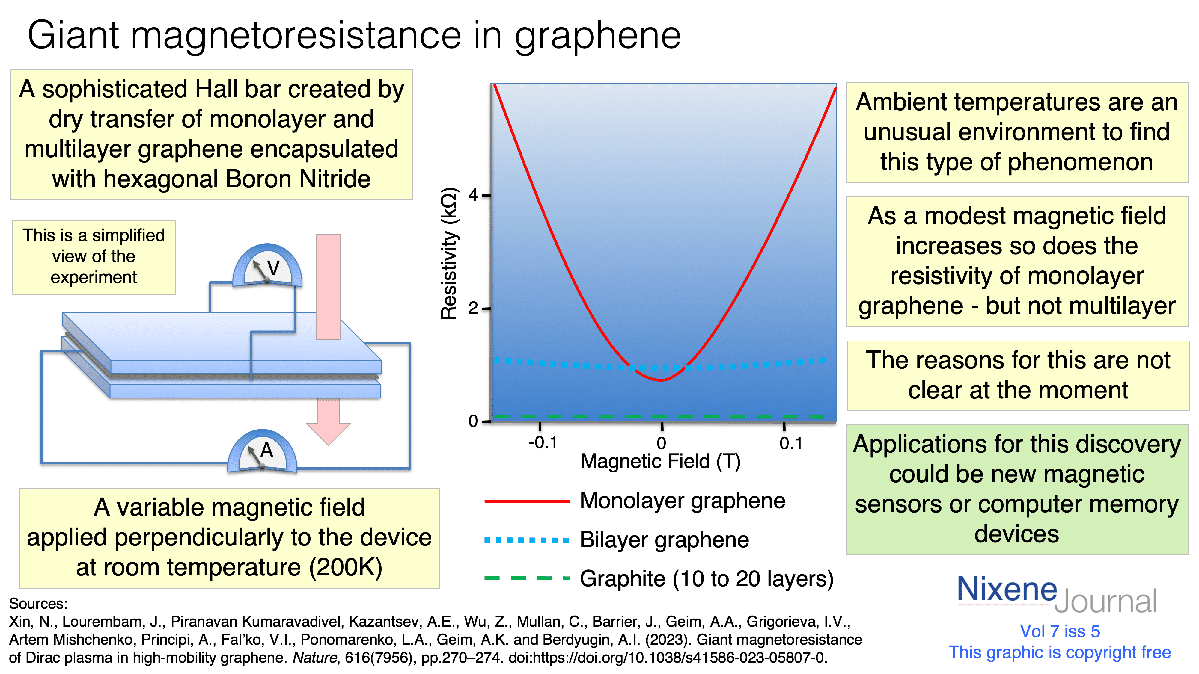 v720i520Giant20magnetoresistance20in20graphene.png