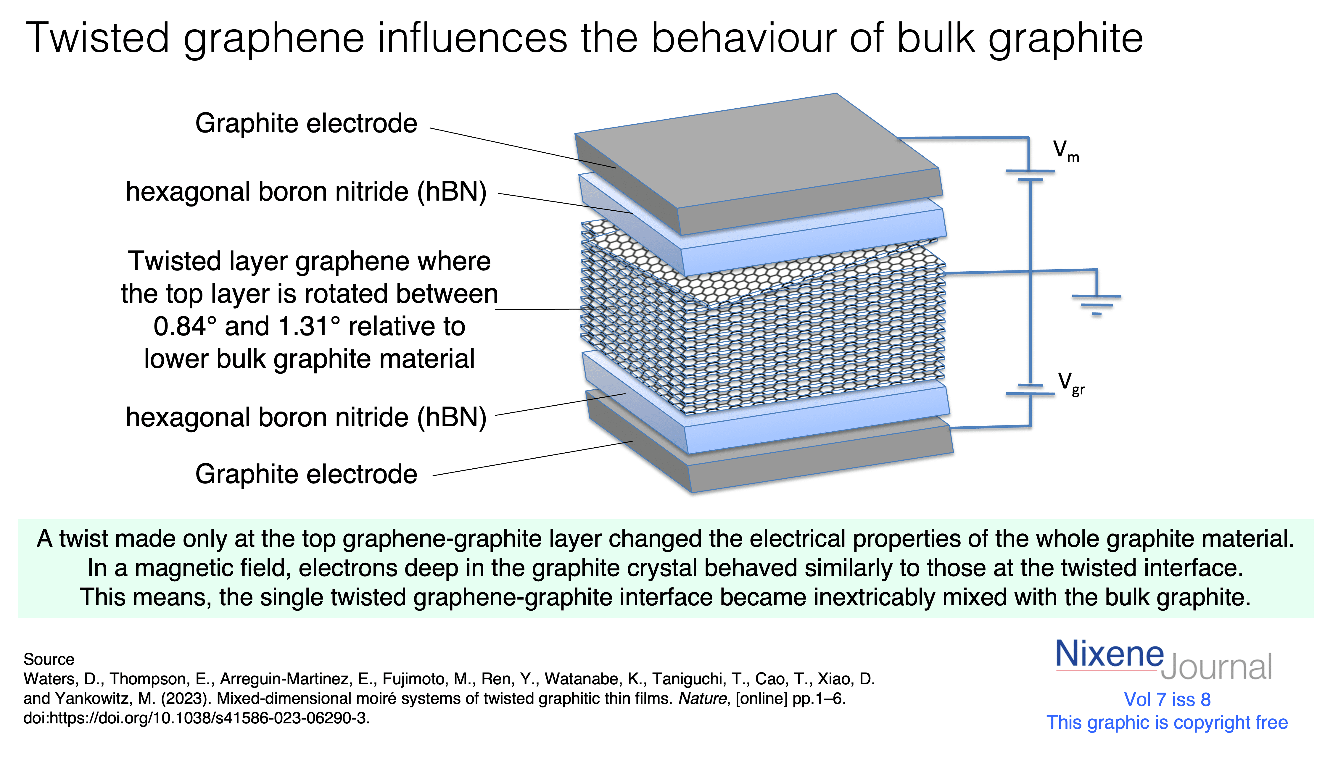 v720i820twisted20graphene20affects20behaviour20of20bulk20graphite.png