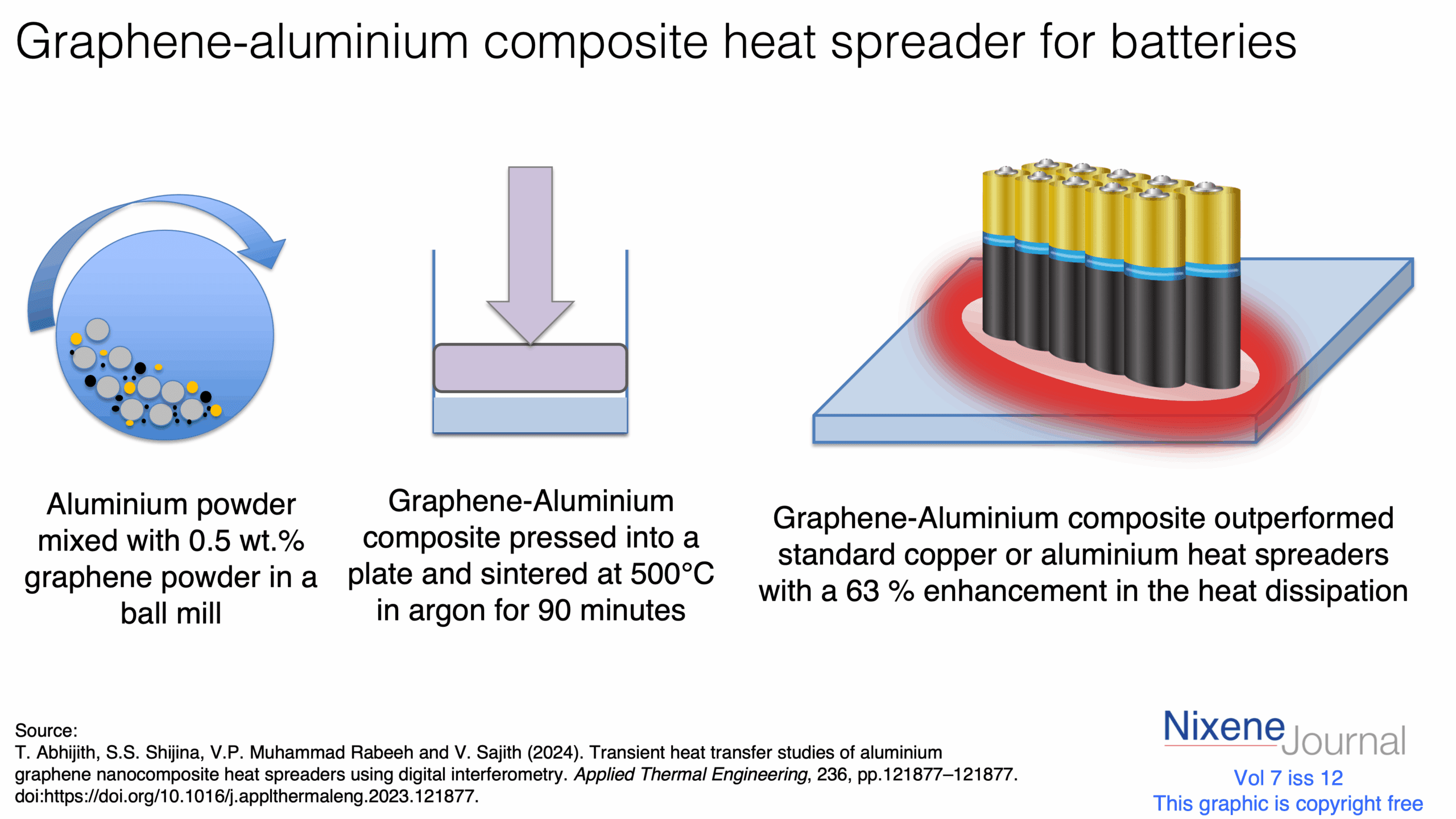 v720i1220Graphene20Aluminium20composite20heat20spreader20for20batteries.png