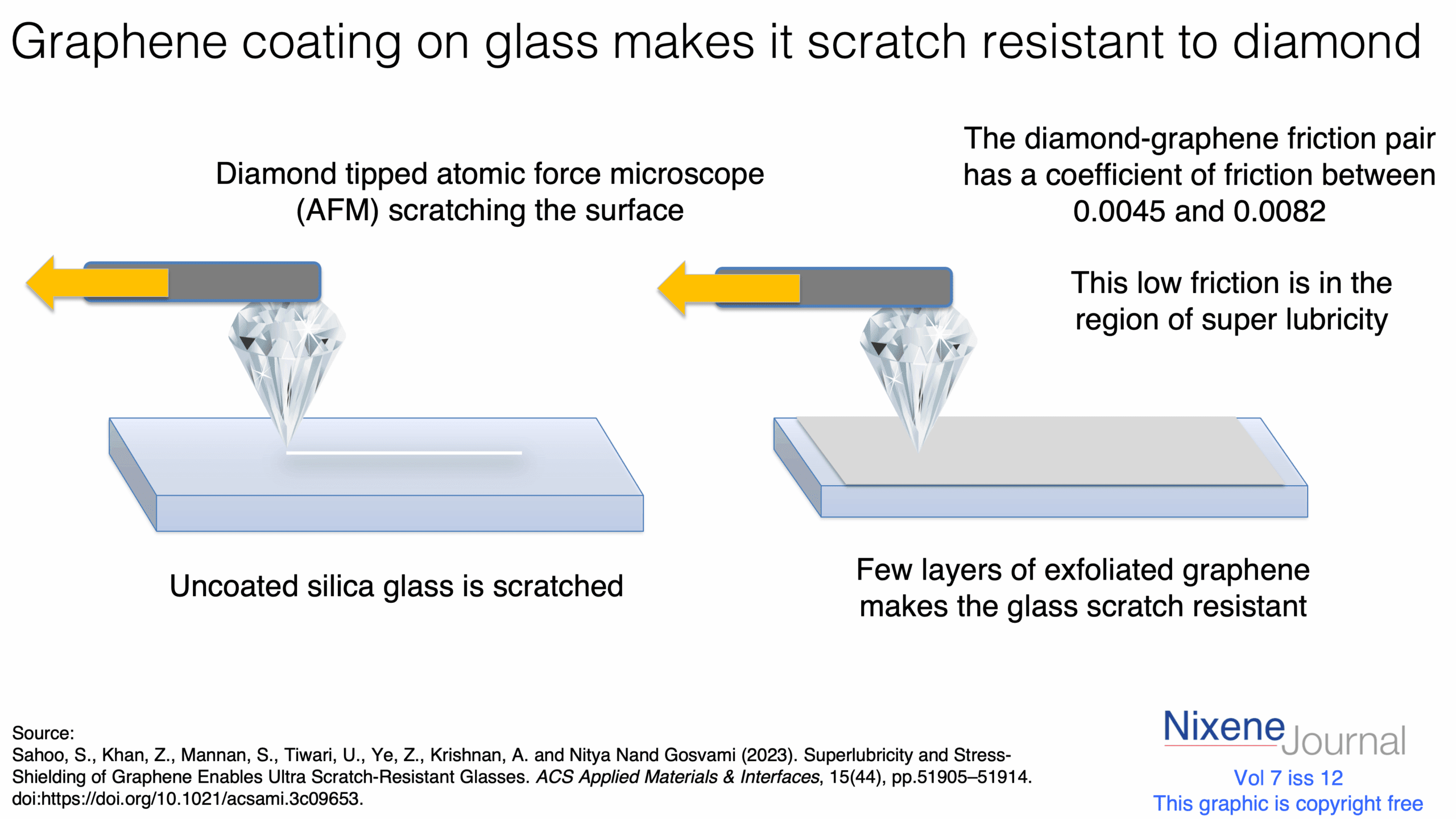 v720i1220Graphene20Coating20on20glass20Makes20it20Scrath20Resistant20to20Diamond.png