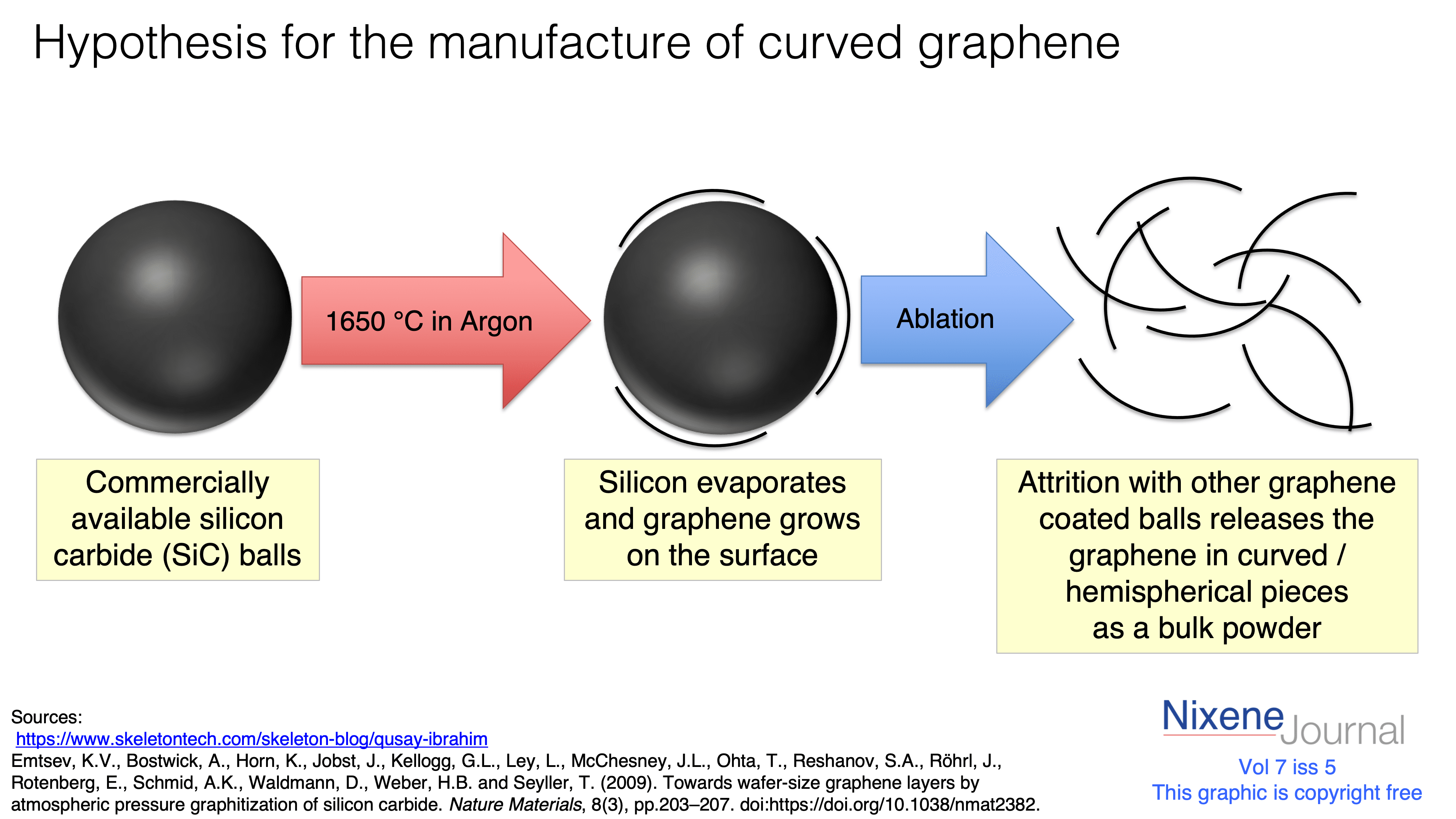 v720i520Hypothesis20for20the20manufacture20of20curved20graphene.png