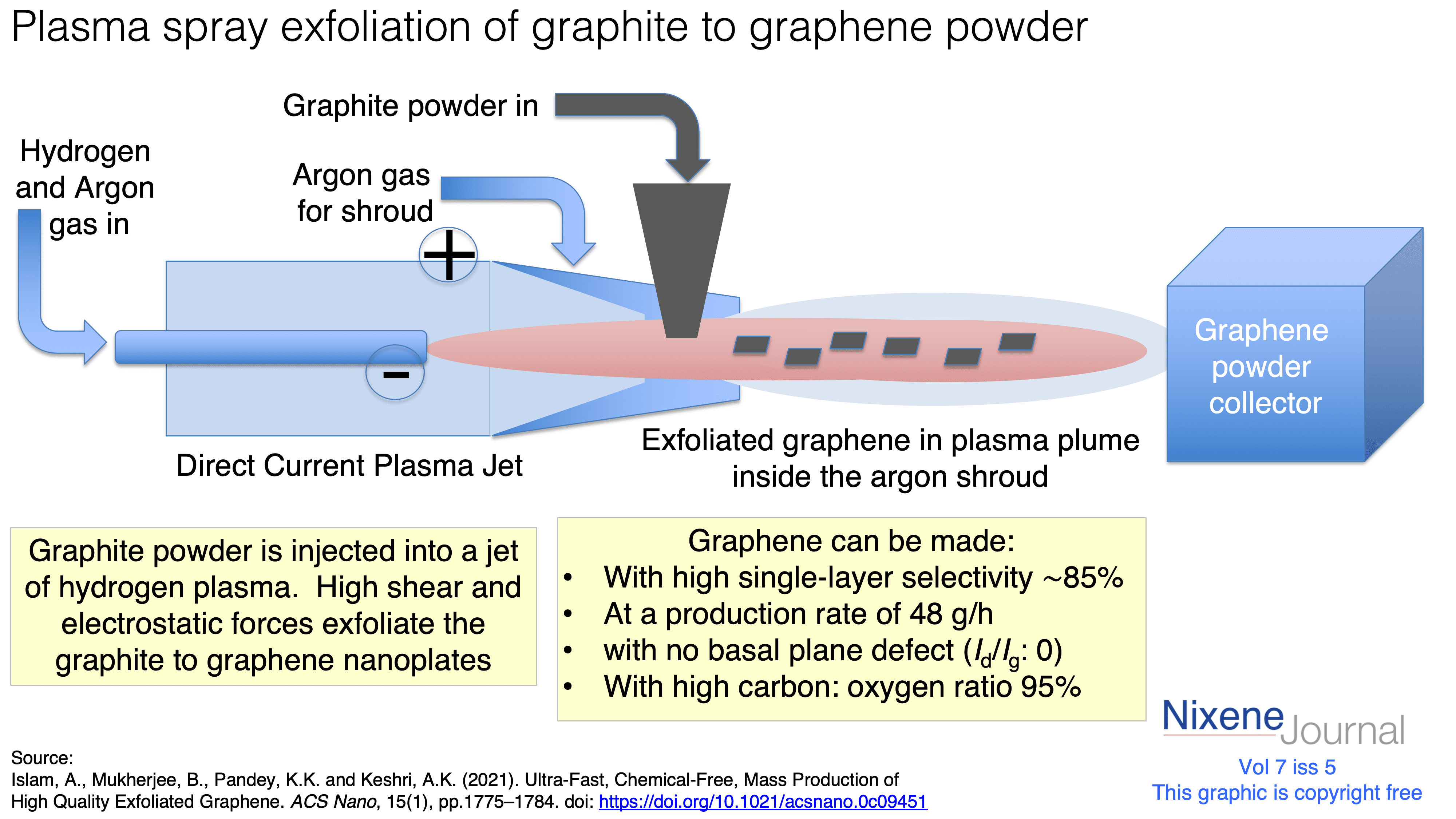 v720i520Plasma20spray20exfoliation20of20graphite20to20graphene20powder.png