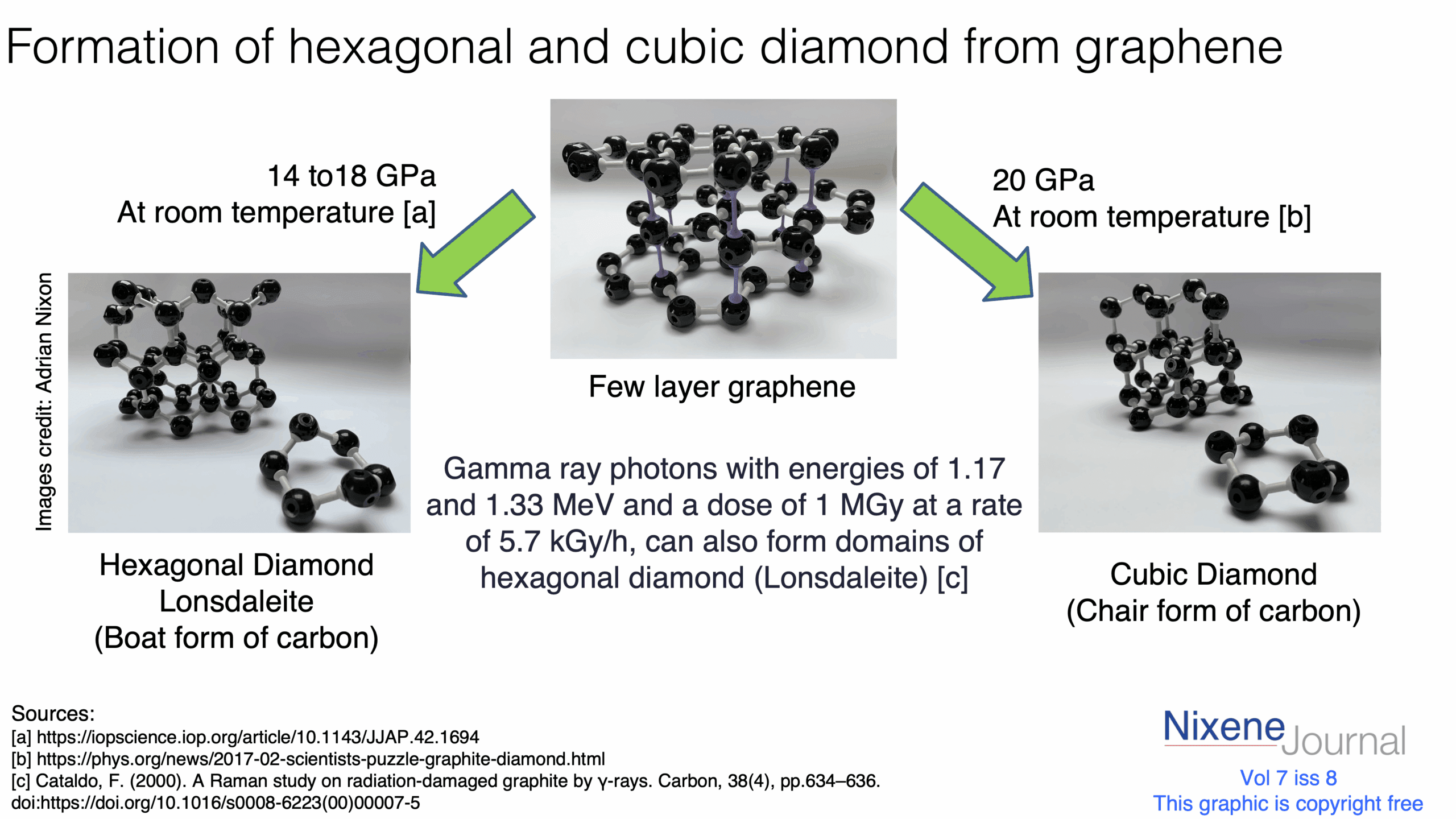 v720i820Formation20of20hexagonal20and20cubic20diamond20from20graphene.png