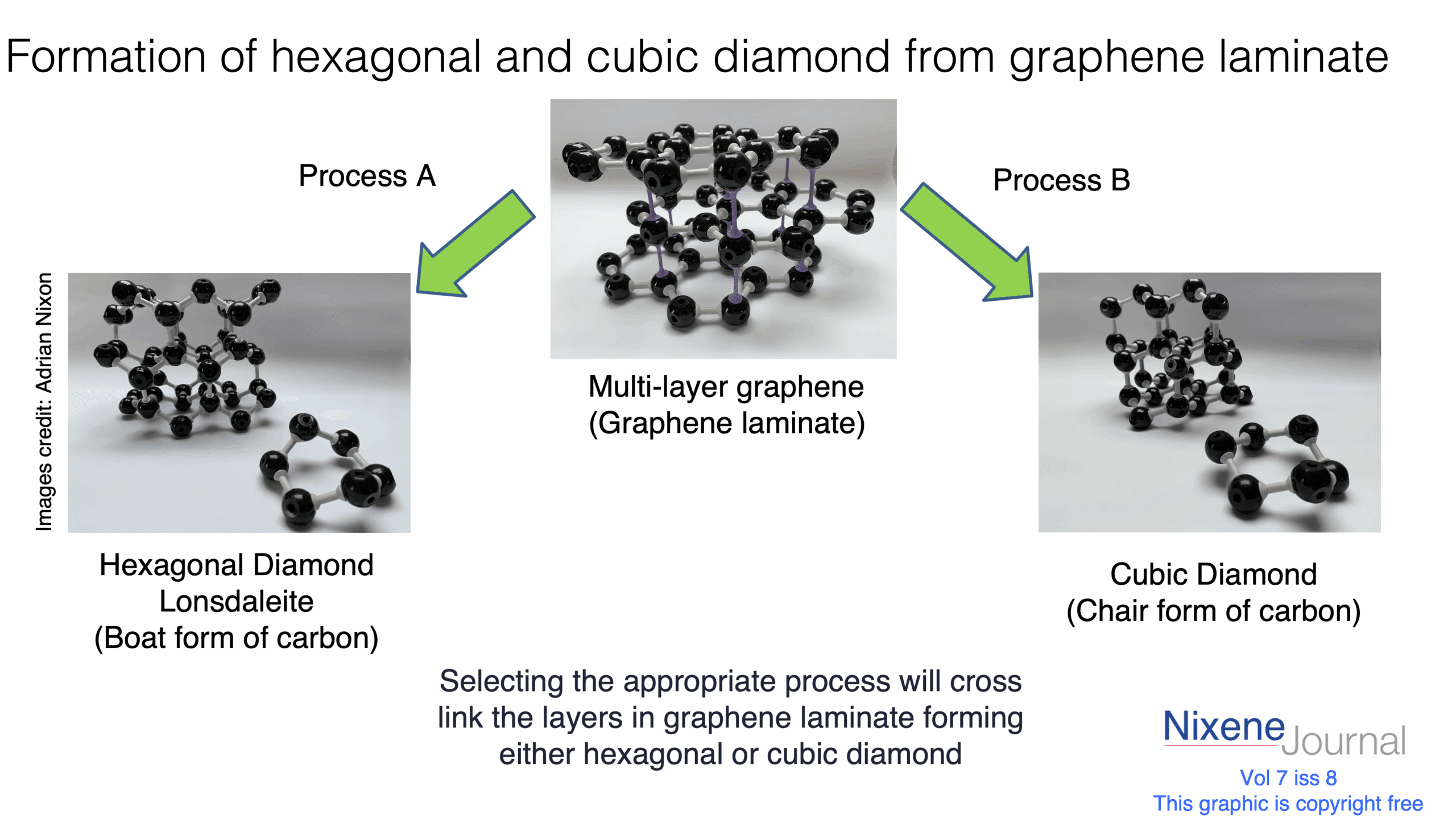 v720i820Formation20of20hexagonal20and20cubic20diamond20from20graphene20laminate.png