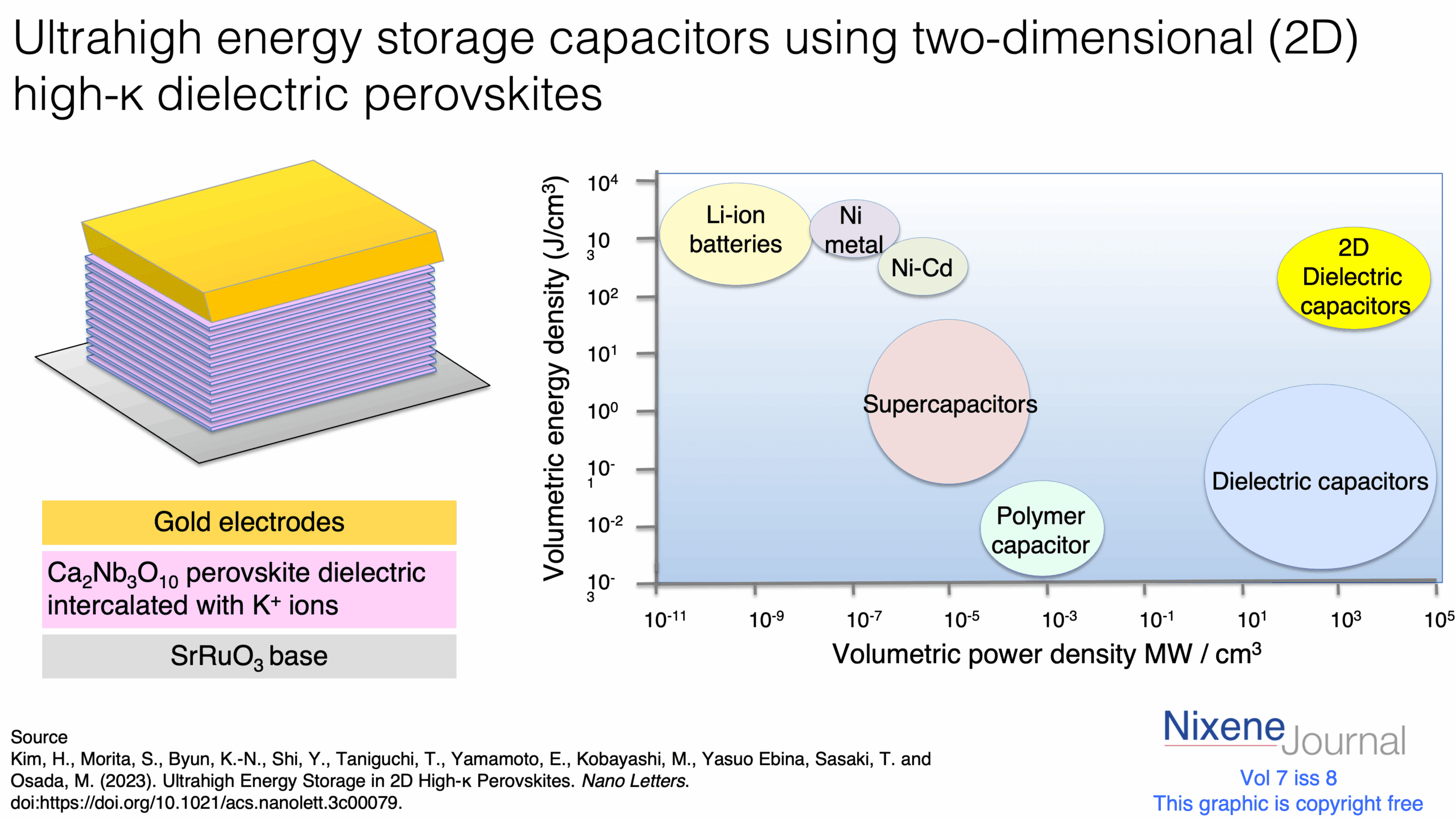 v720i820Ultrahigh20energy20storage20capacitors20using20two-dimensional20high-κ20dielectric20perovskites.png