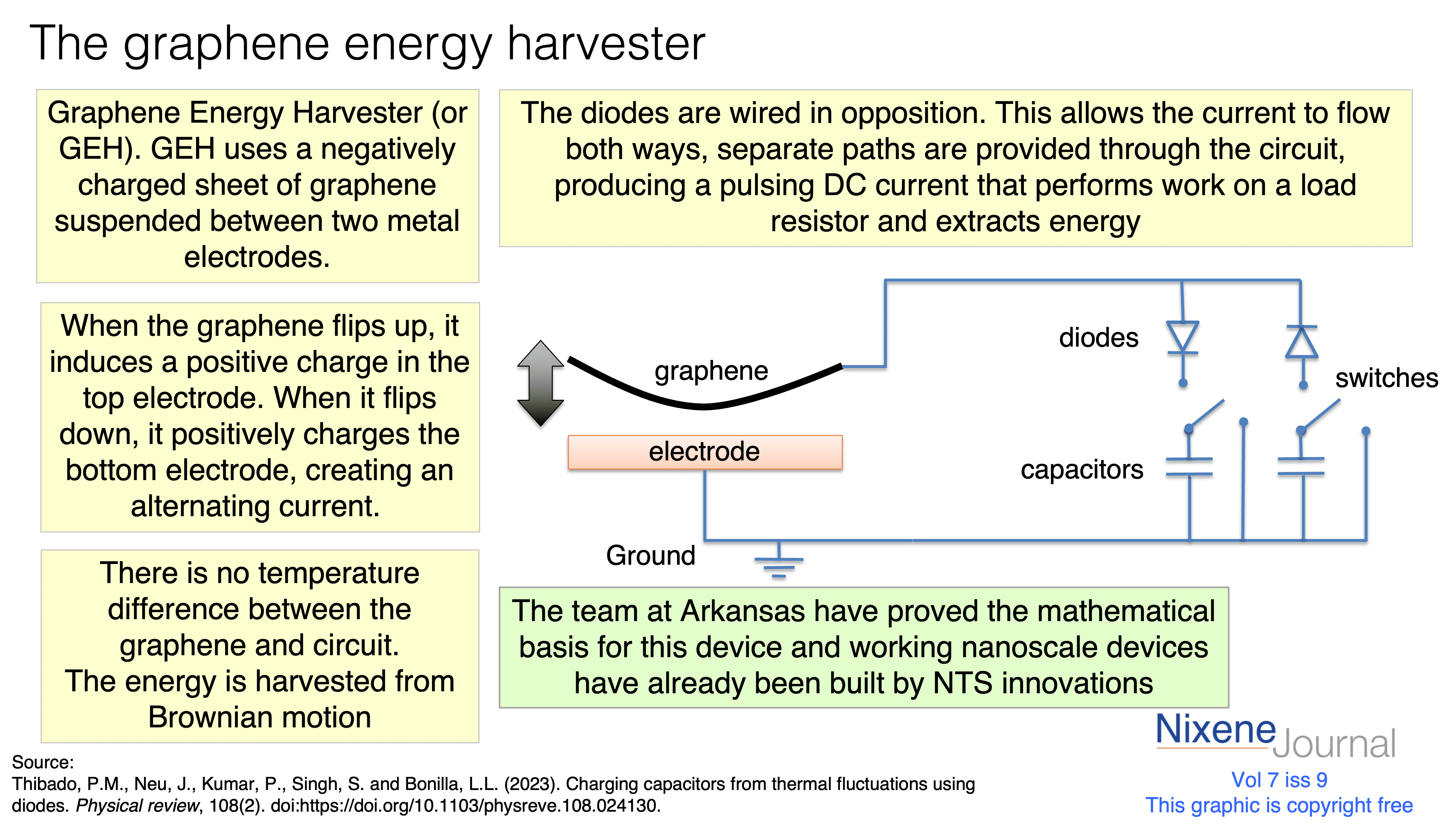 v720i920Graphene20energy20harvester.png