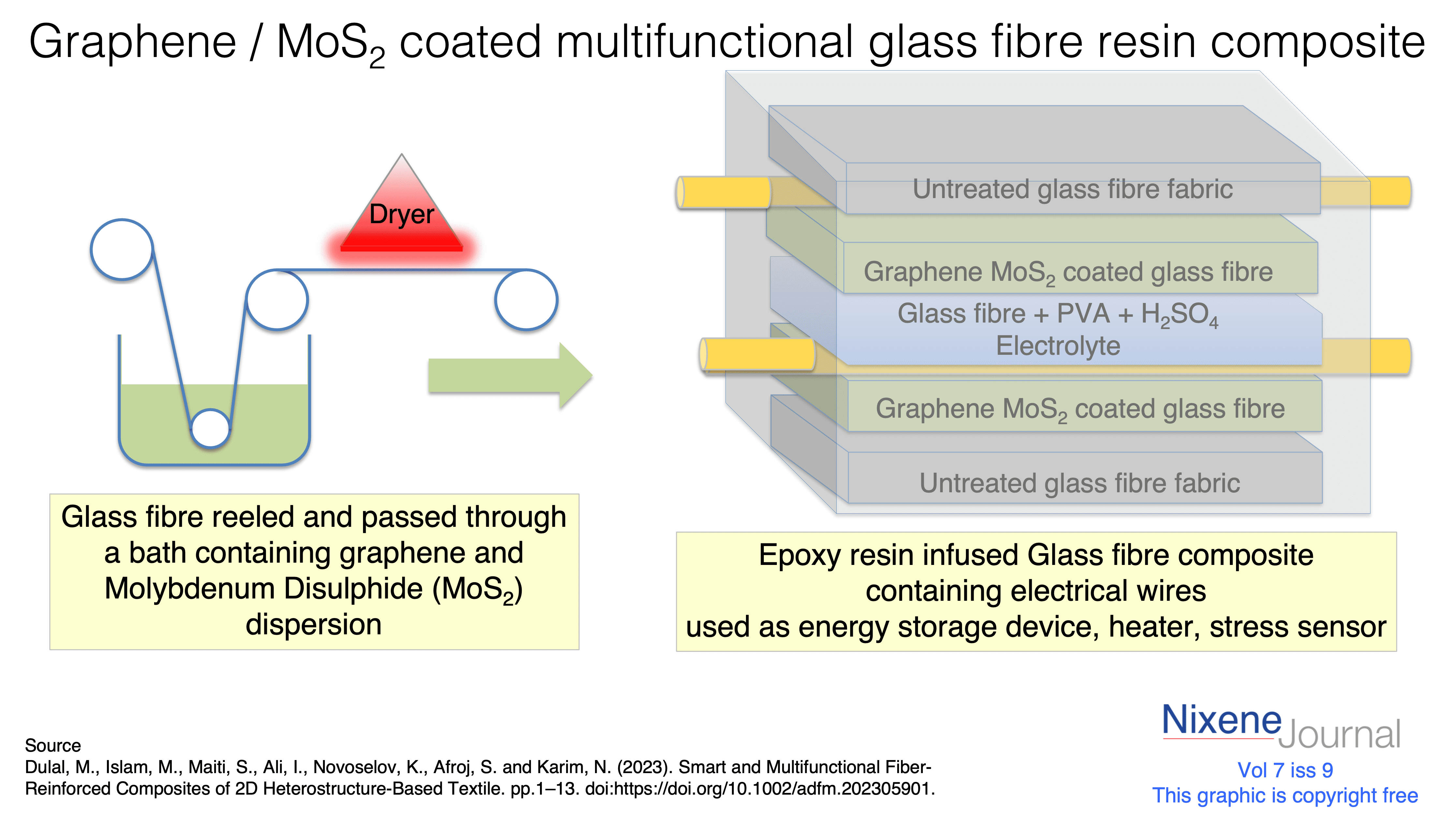 v720i920graphene20MoS220glass20fibre20composite.png
