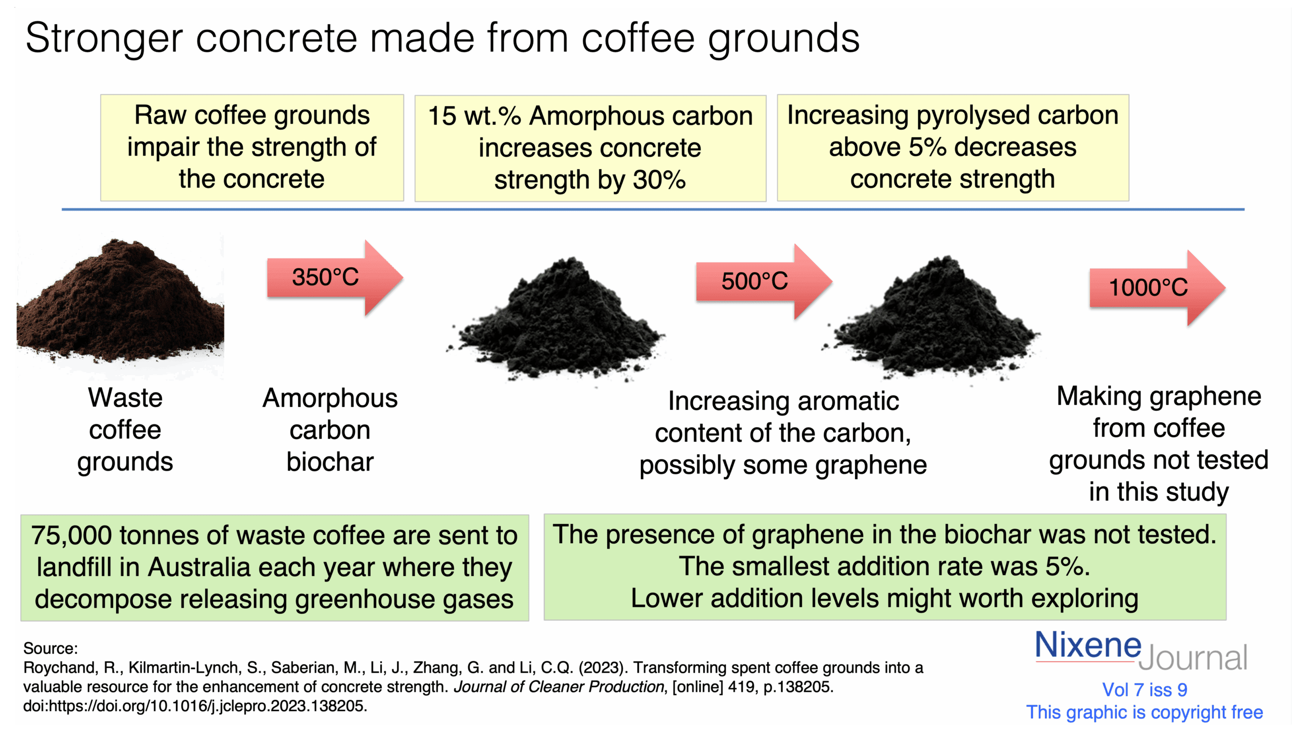 v720i920strong20concrete20from20coffee20grounds.png