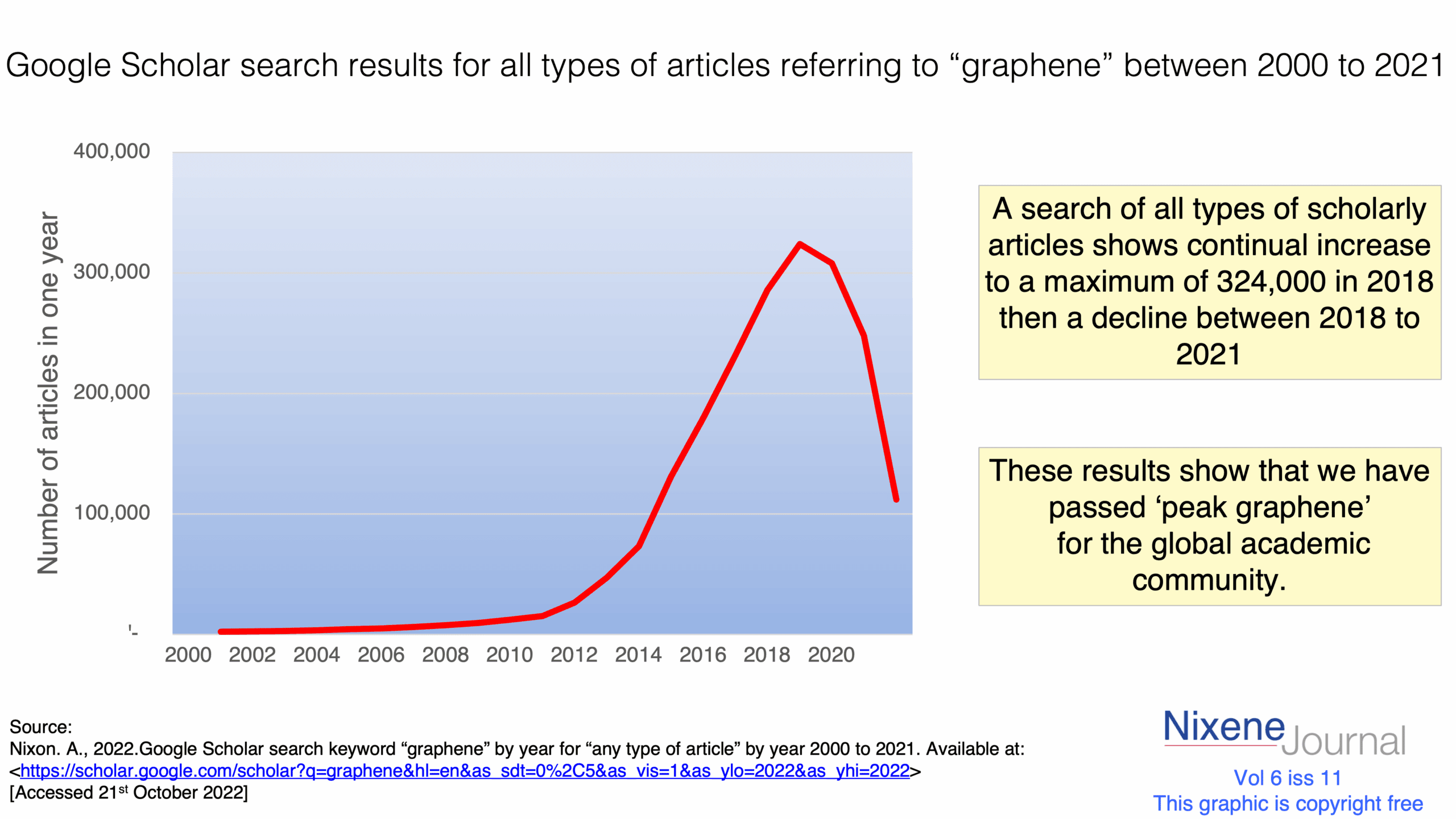 v620i1120Google20Scholar20search20results20for20all20types20of20articles20referring20to20graphene20200020to202021.png