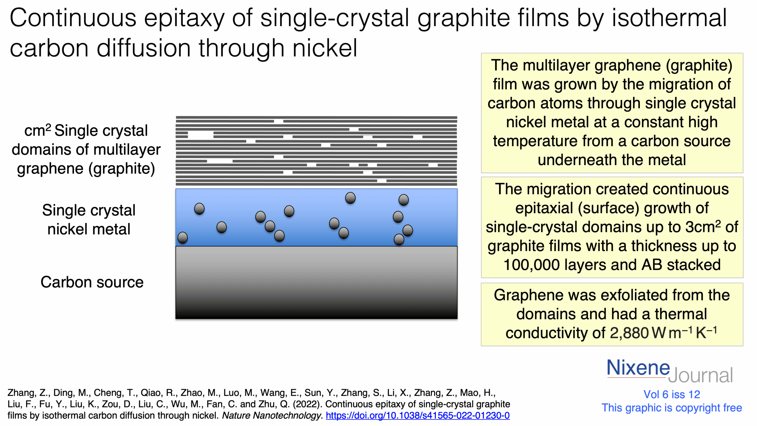 v620i1220Continuous20epitaxy20of20single-crystal20graphite20films20by20isothermal20carbon20diffusion20through20nickel.png