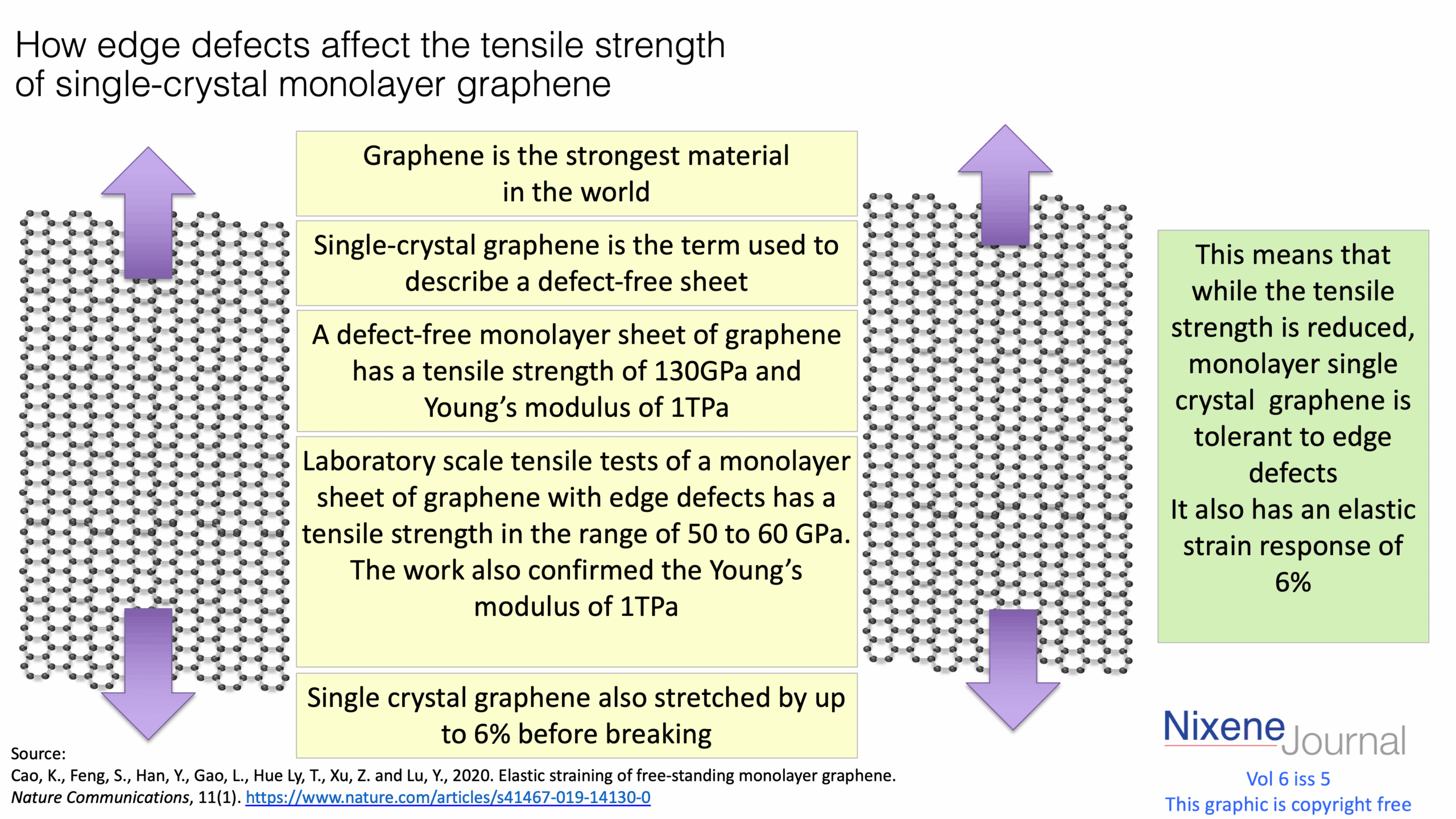 v620i520How20edge20defects20affect20the20tensile20strength20of20single-crystal20monolayer20graphene.png