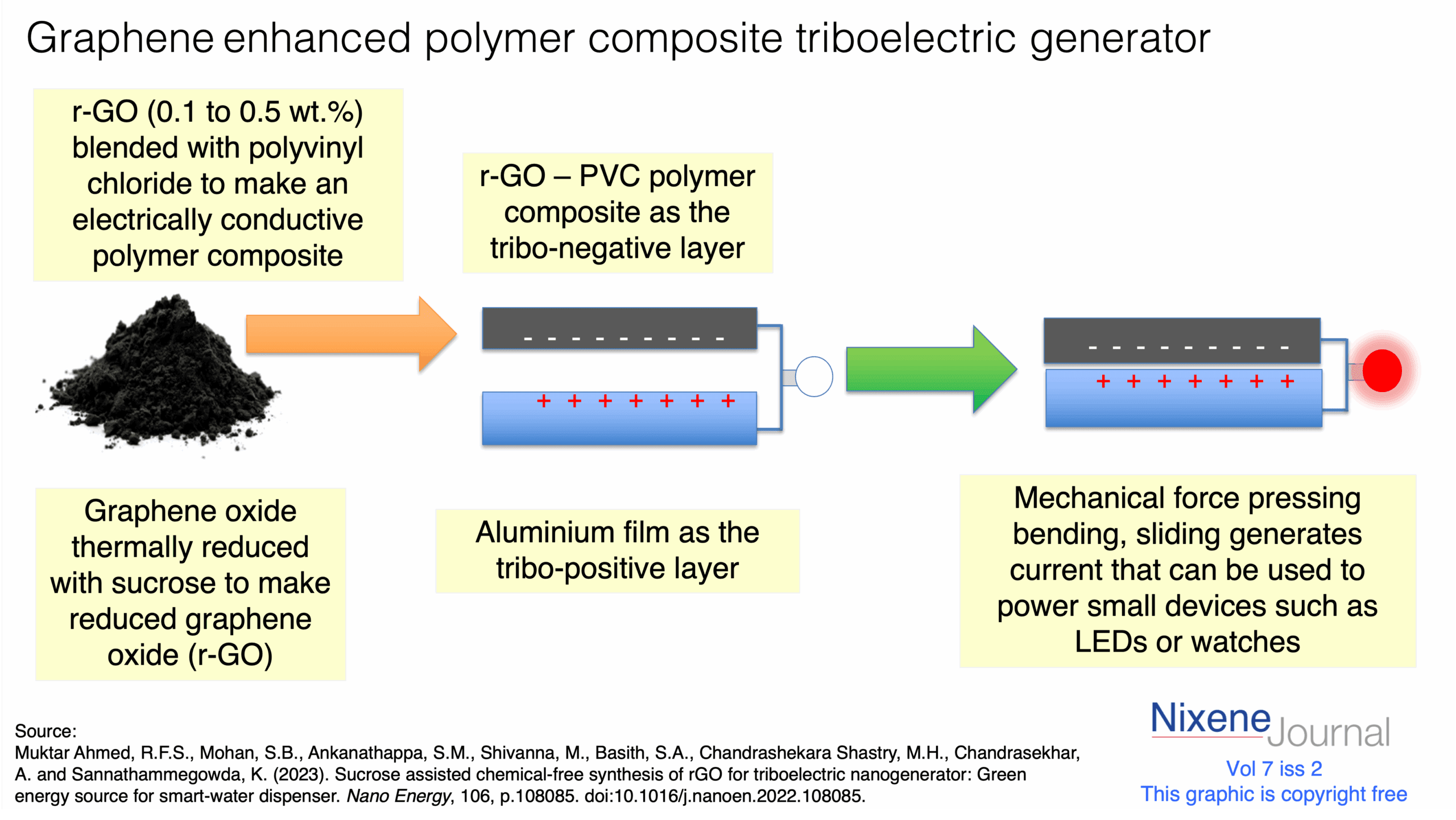 v720i220graphene20polymer20composite20triboelectric20generator.png