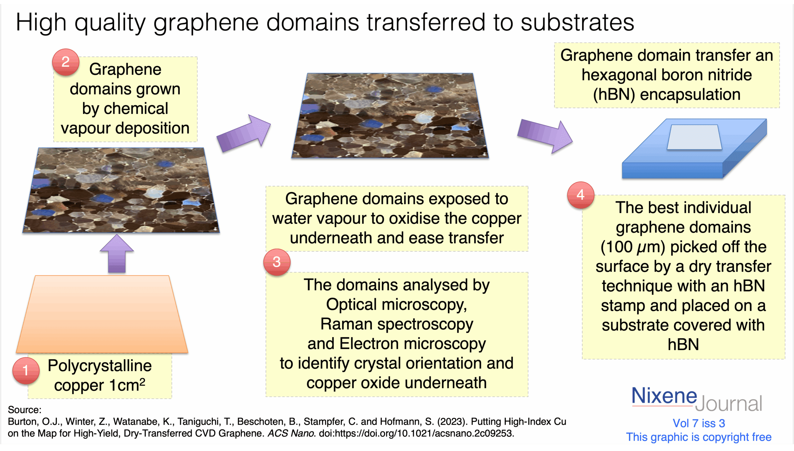 v720i320high20quality20graphene20domains20identified20and20transferred.png