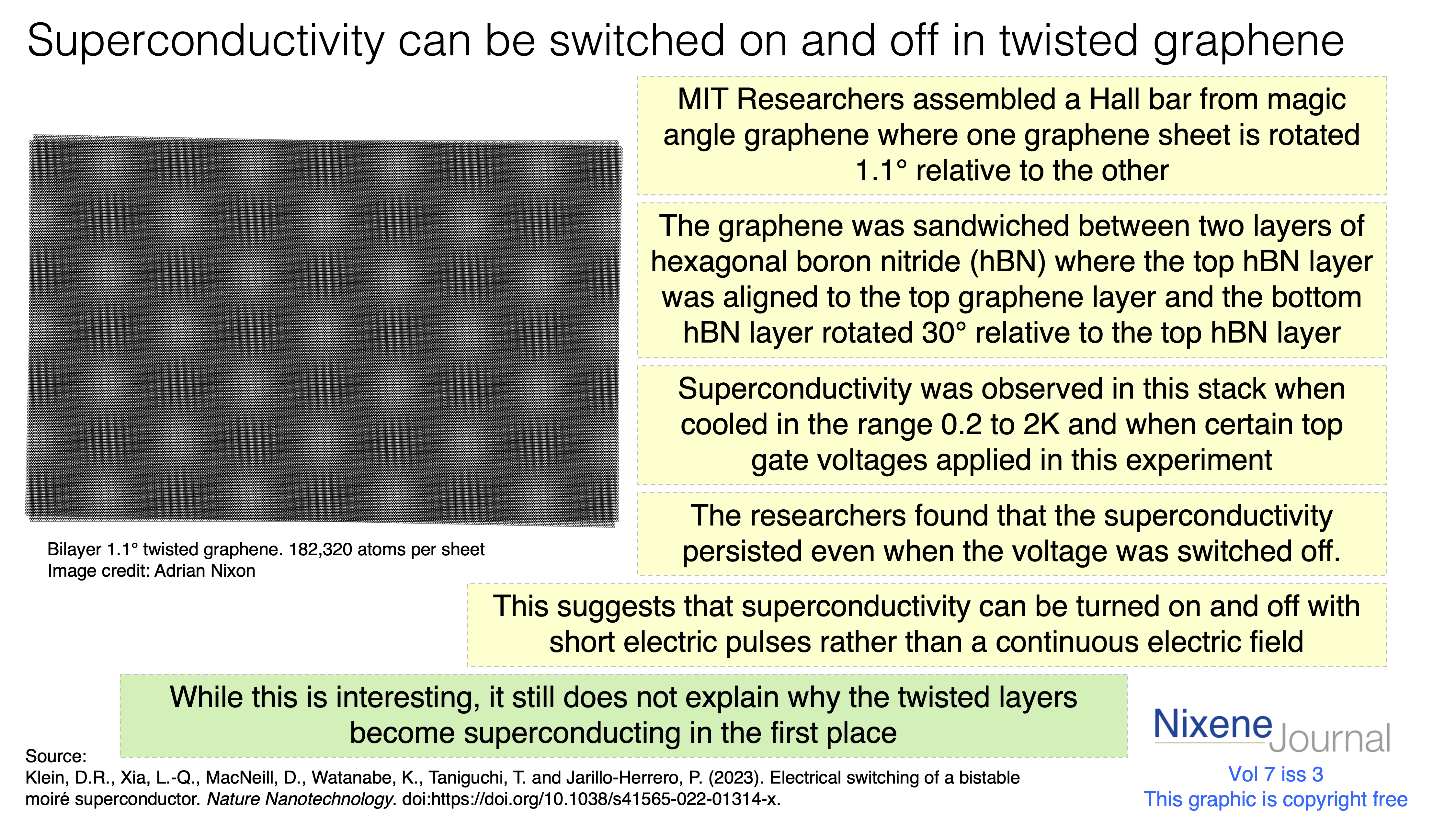 v720i320superconductivity20switched20on20and20off20in20twisted20bilayer20graphene.png