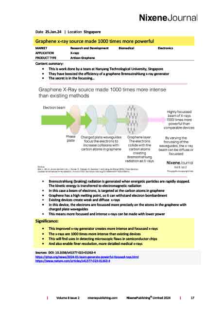 Nixene Journal Volume 8 Issue 2 Article 17 (February 2024)
