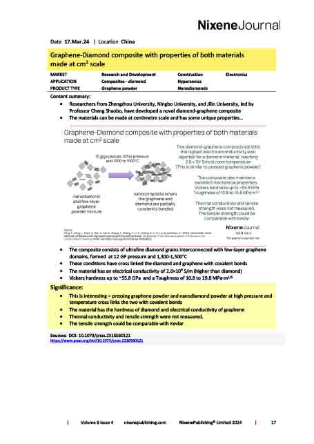 Nixene Journal Volume 8 Issue 4 Article 17 (April 2024)