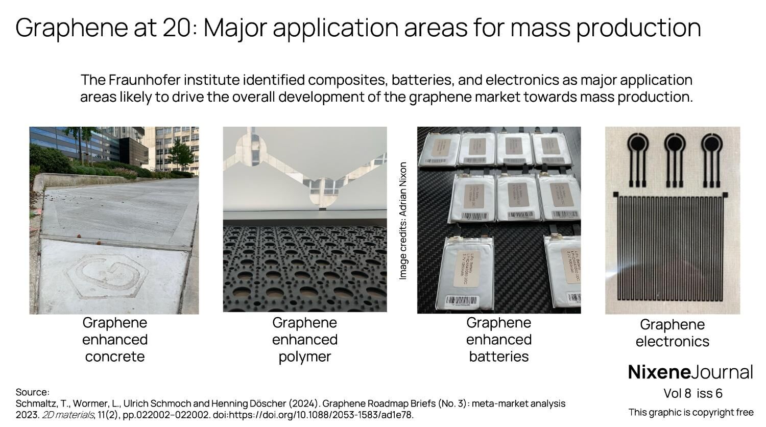 v8 i6 Graphene at 20 – Major application areas for mass production