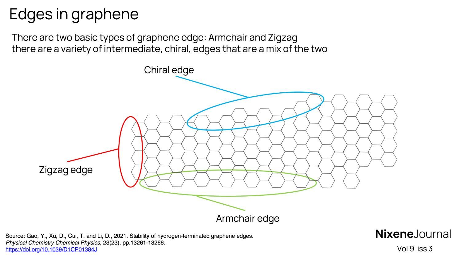 v9 i3 How edges affect the tensile strength of single crystal graphene