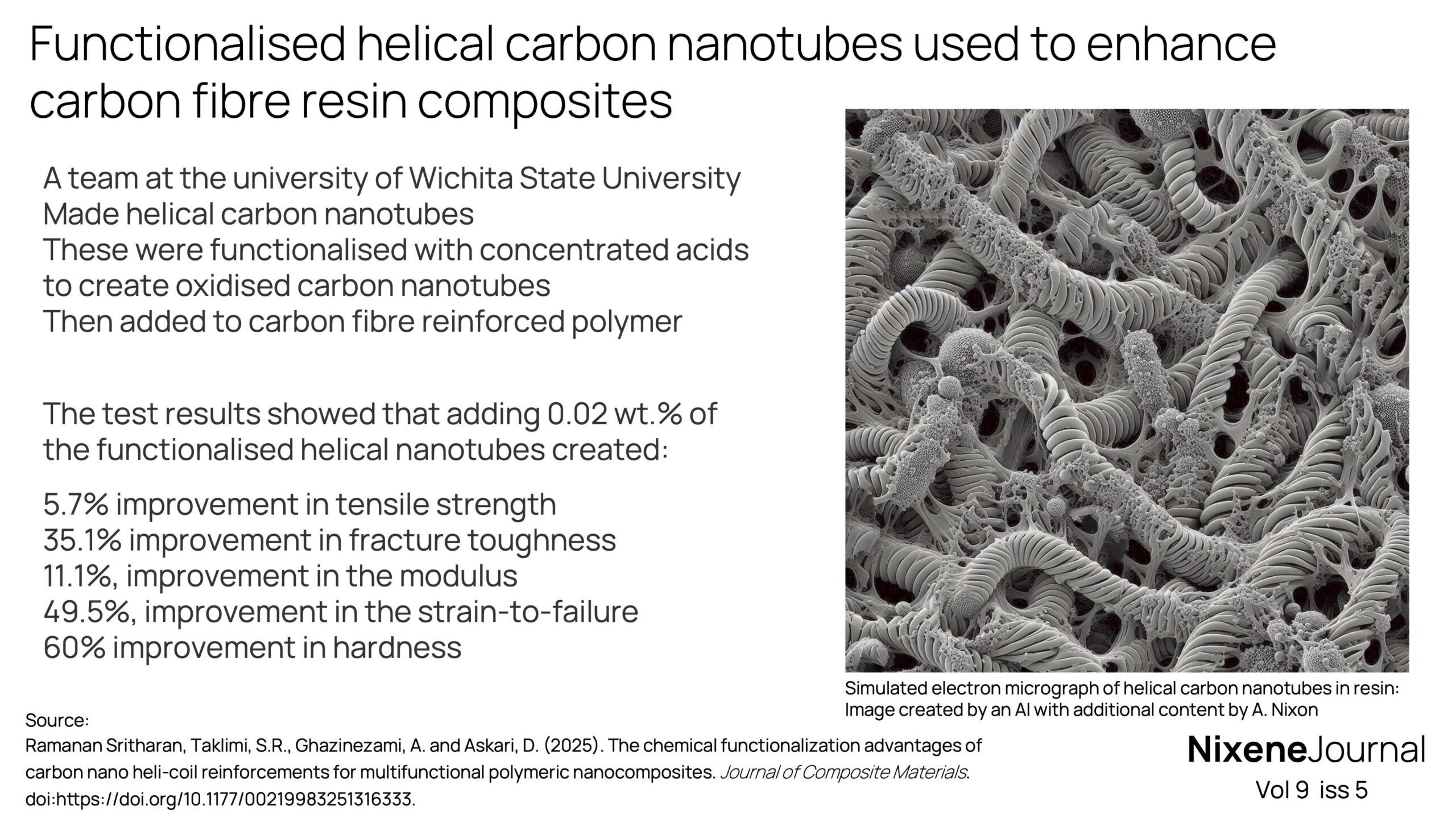 v9 i5 Functionalised helical carbon nanotubes used to enhance carbon fibre resin composites