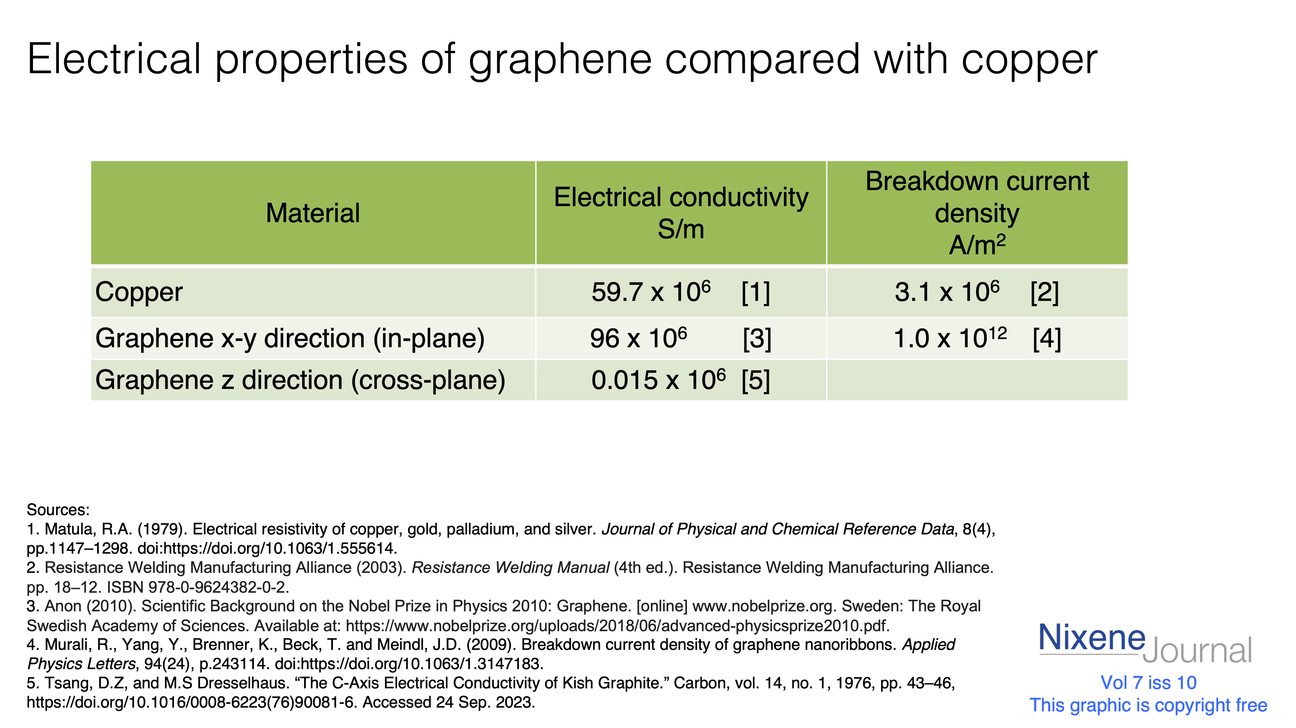 v720i1020Fig20120Electrical20properties20of20graphene20and20coppper20.png