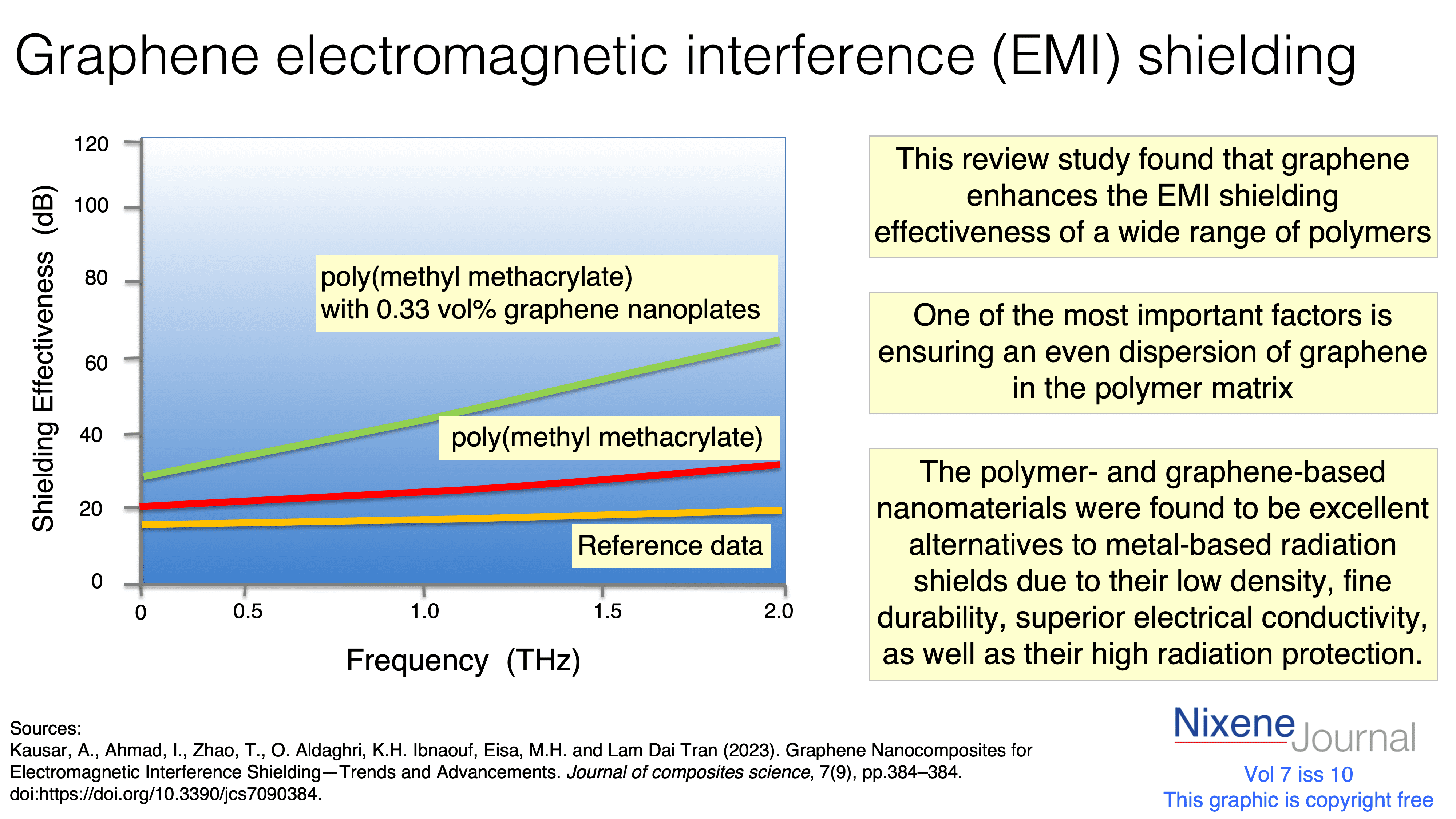 v720i1020Graphene20EMI20shielding.png