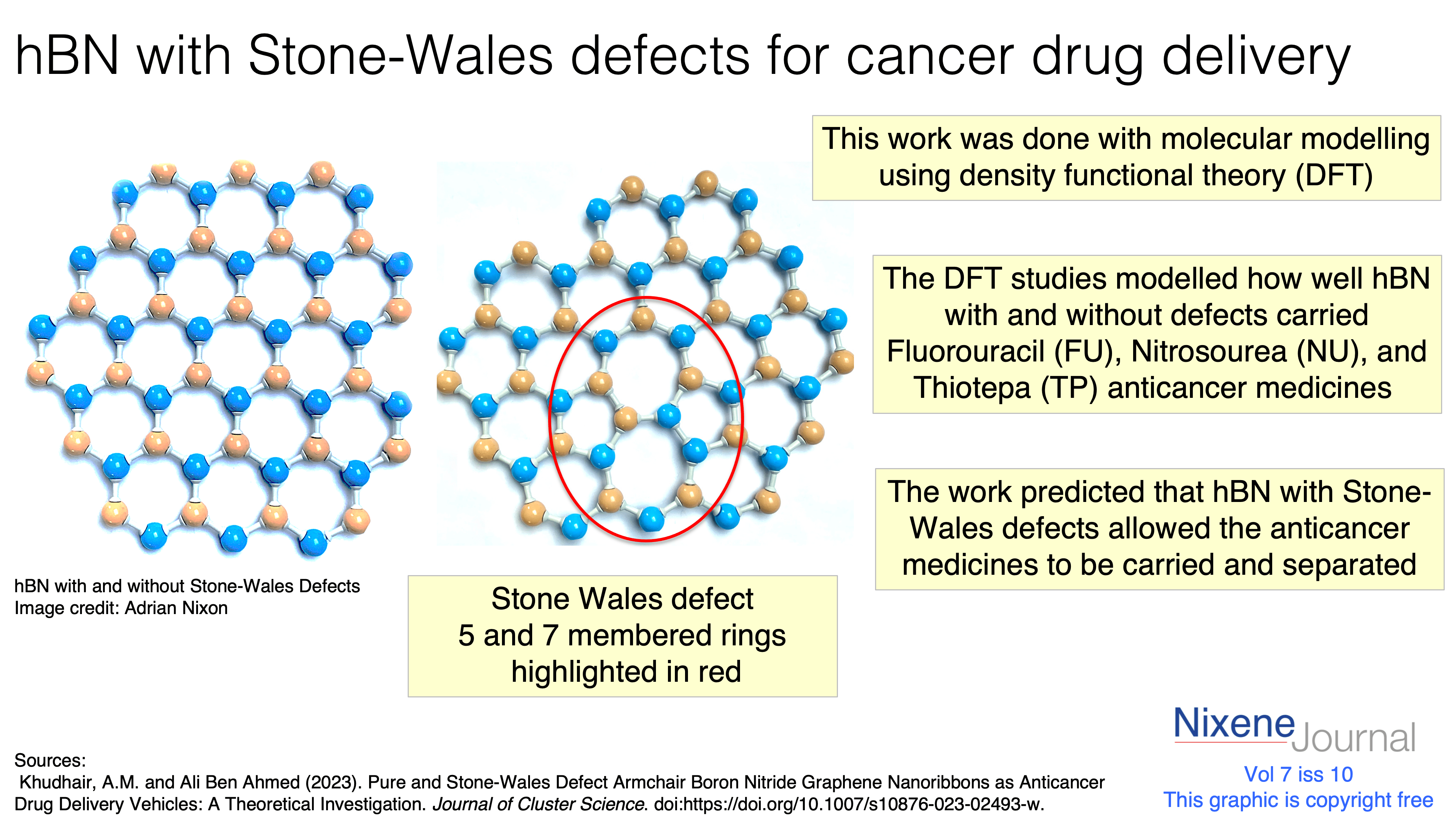 v720i1020hBN20with20Stone-Wales20defects20for20cancer20drug20delivery.png