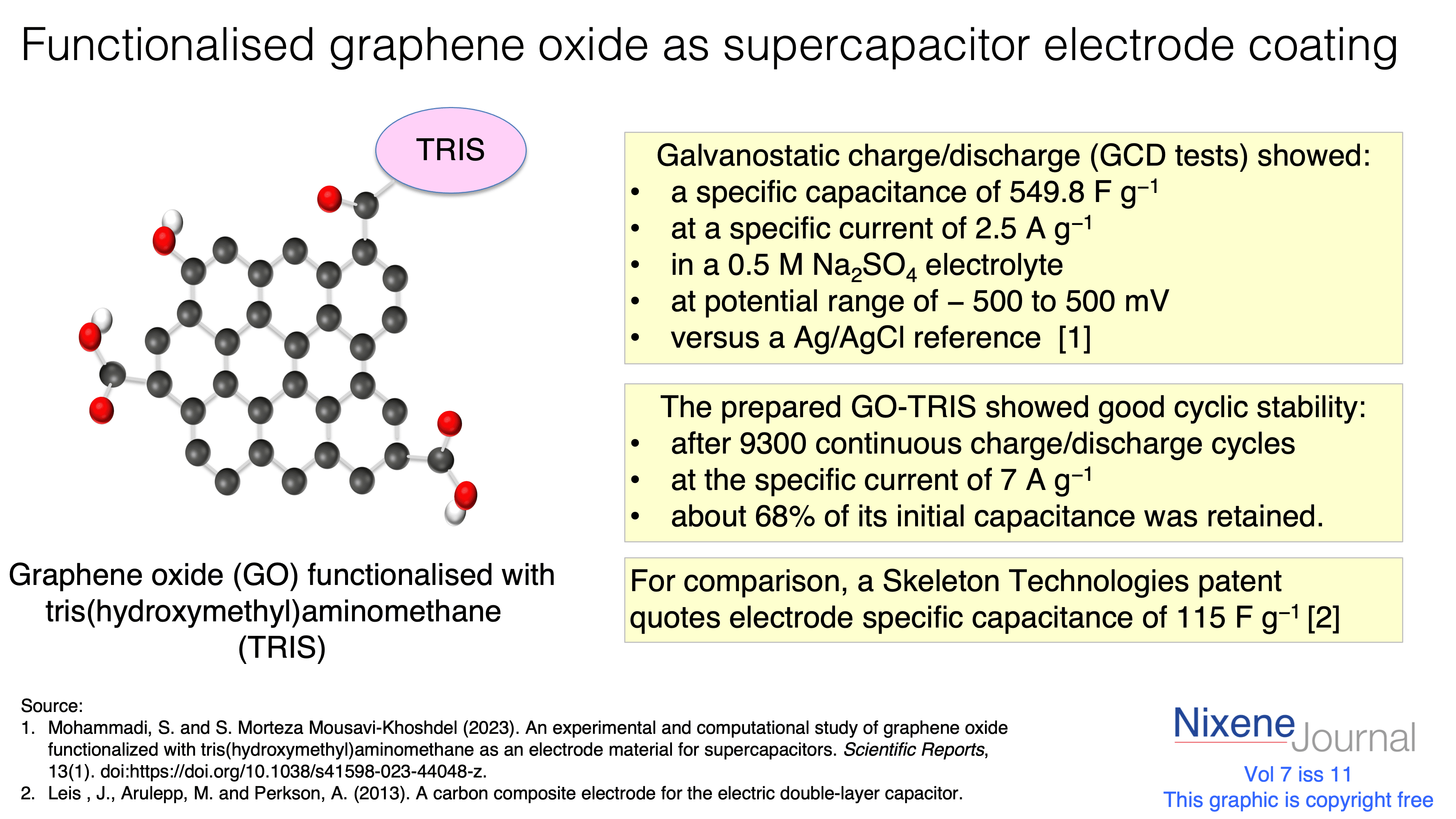 v720i1120Functionalised20graphene20oxide20as20supercapacitor20electrode20coating.png