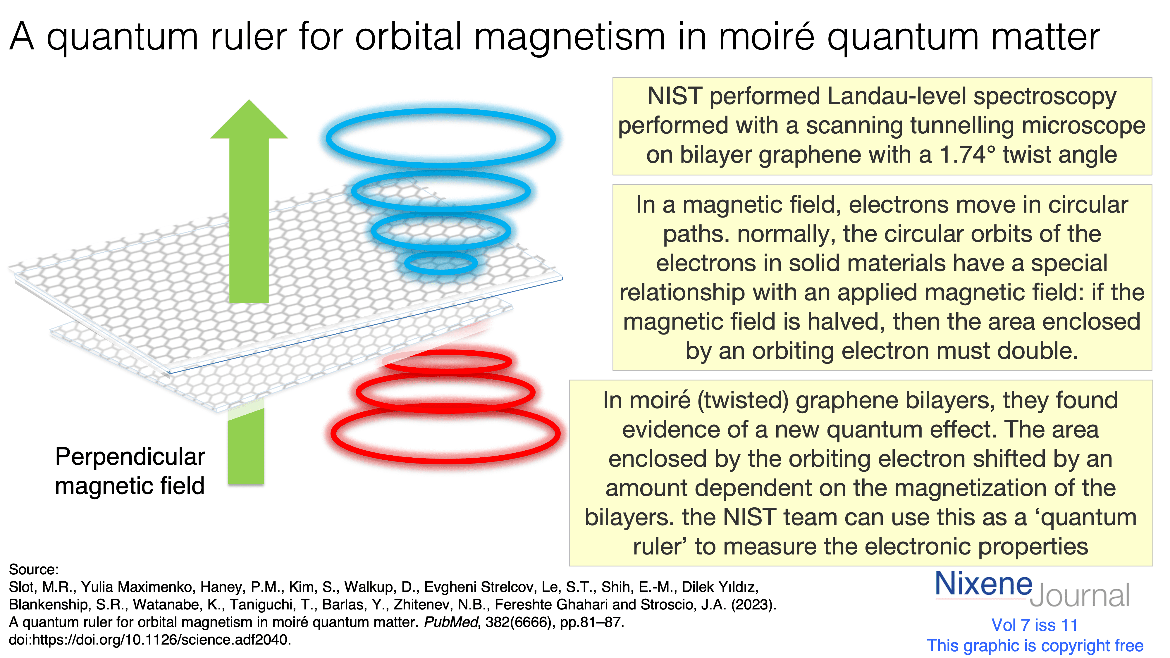 v720i1120Quantum20ruler20for20orbital20magnetism.png